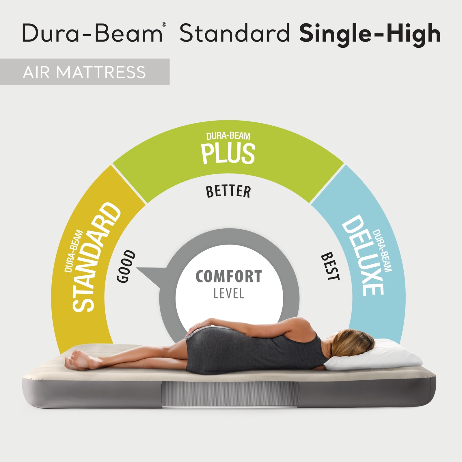 Twin Dura Beam Air Mattress Fiber Tech Construction Velvety Surface 300lbs Ca…