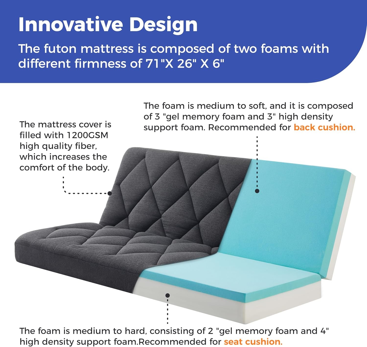 6″ Full Size Pillow Futon Mattress Replacement(Frame Not Included), Gel Memory