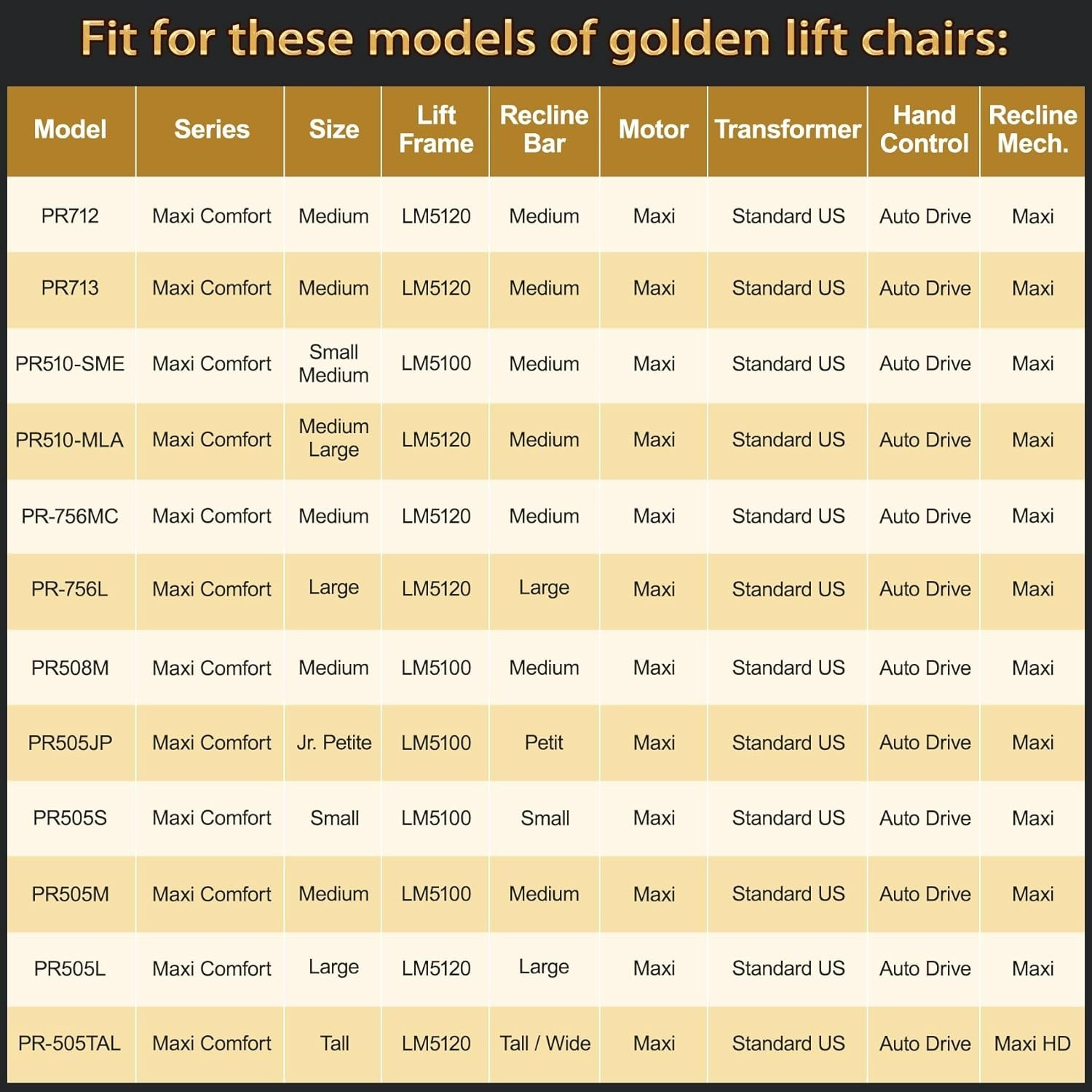 ZKAD-5 5 Pin Lift Chair Remote Control Fit for Golden and Ultra Comfort