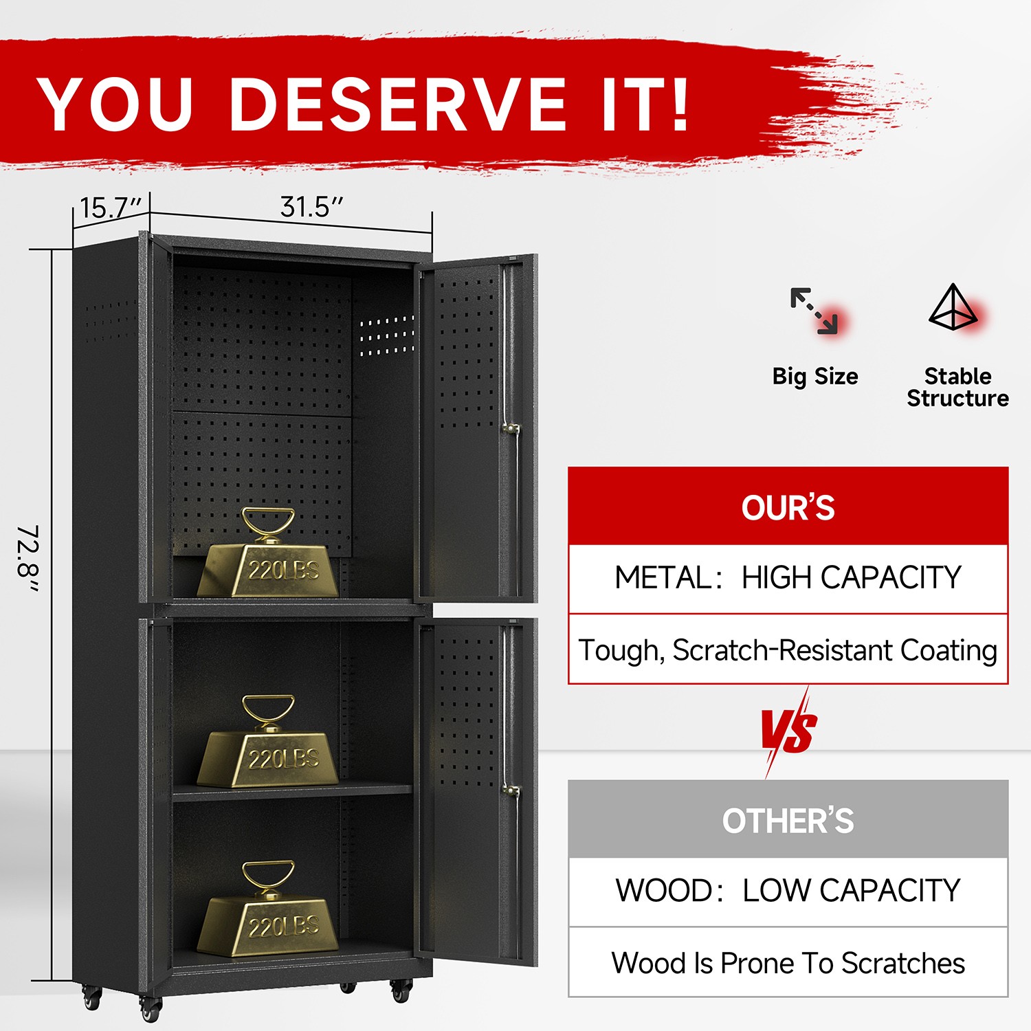 Rolling Tool Boxes Storage Cabinet On Wheels With 4 Doors Lockable Cabinet Wheel
