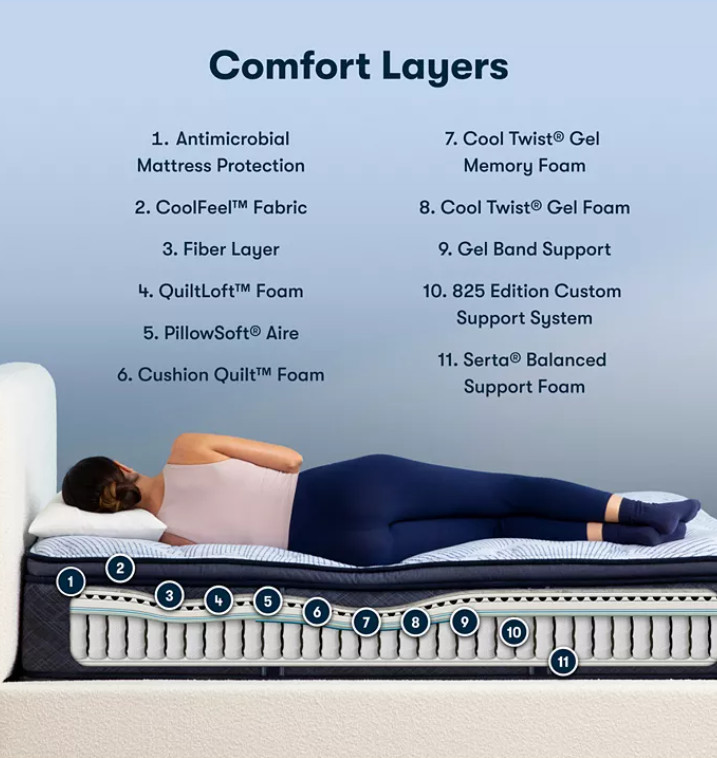 Serta Perfect Sleeper Blue Lagoon Night Plush Pillow Top Queen Mattress 14″