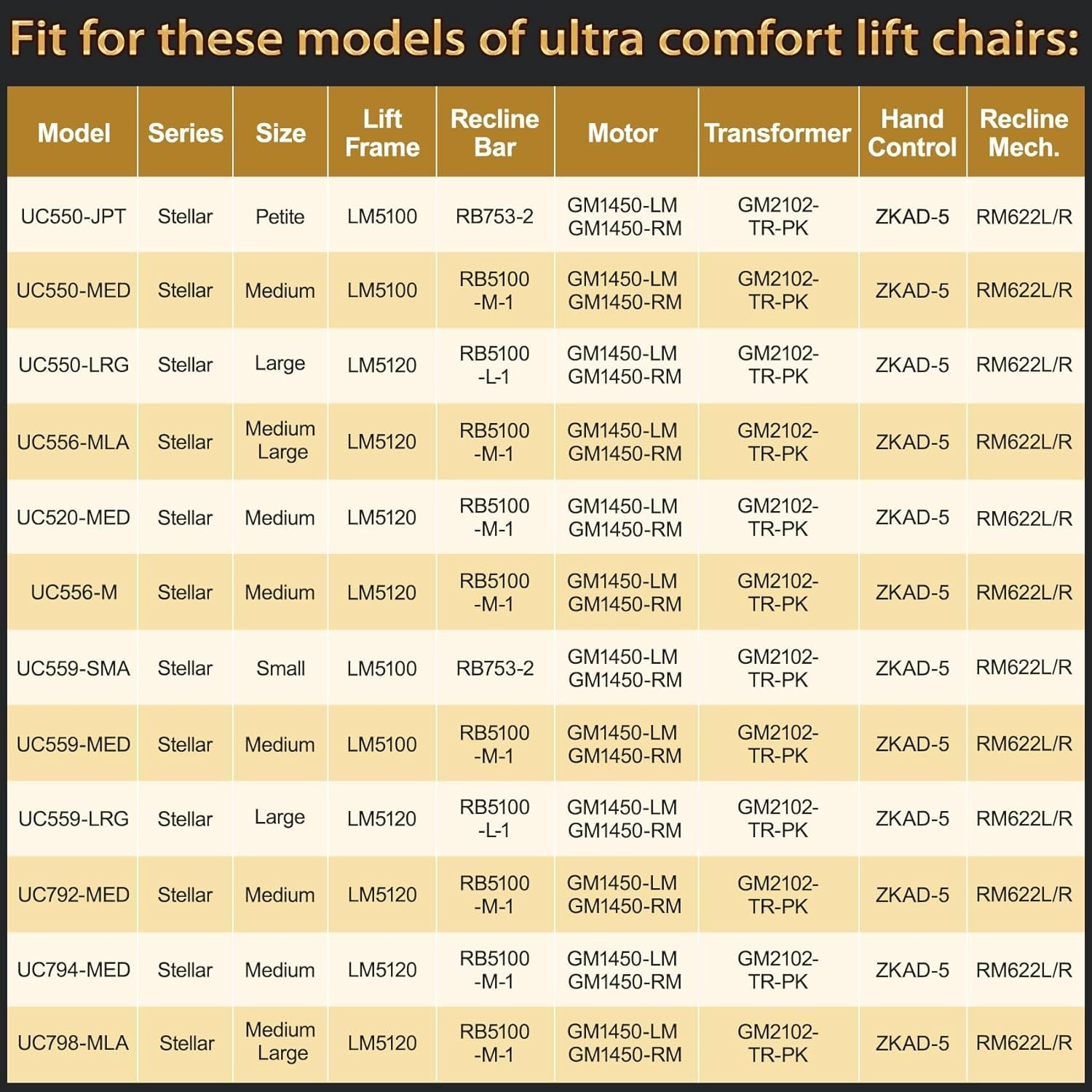 ZKAD-5 5 Pin Lift Chair Remote Control Fit for Golden and Ultra Comfort