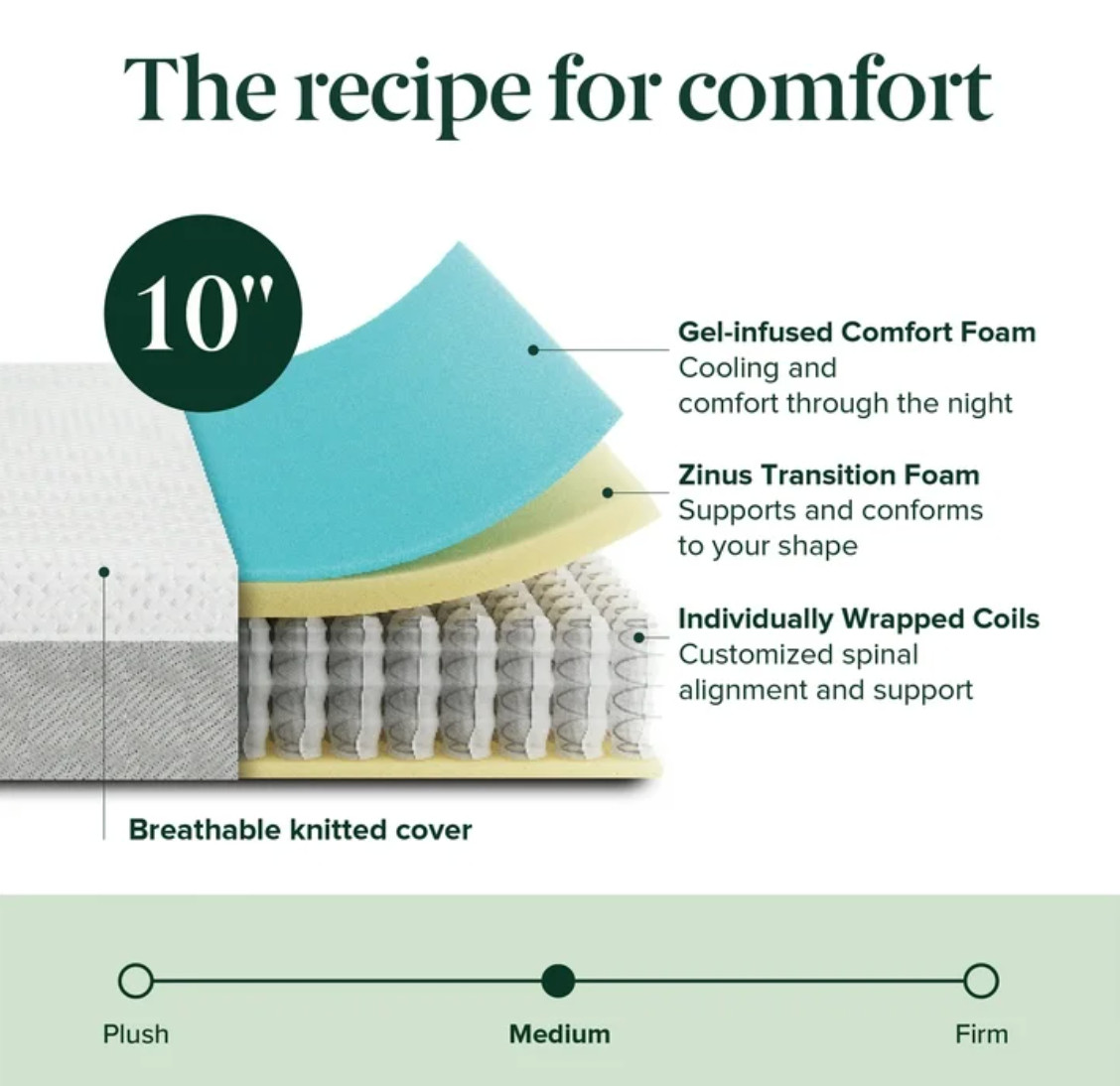 10″ Colchones King Size Espuma 10 Pulgadas Memory Foam Mattress Hybrid Spring