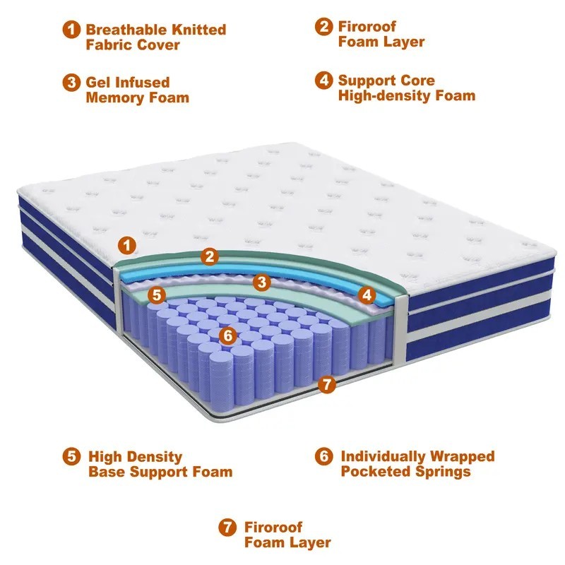 12” 14” Memory Foam&Spring Hybrid Bed Mattres King Queen Full Twin In a Box US