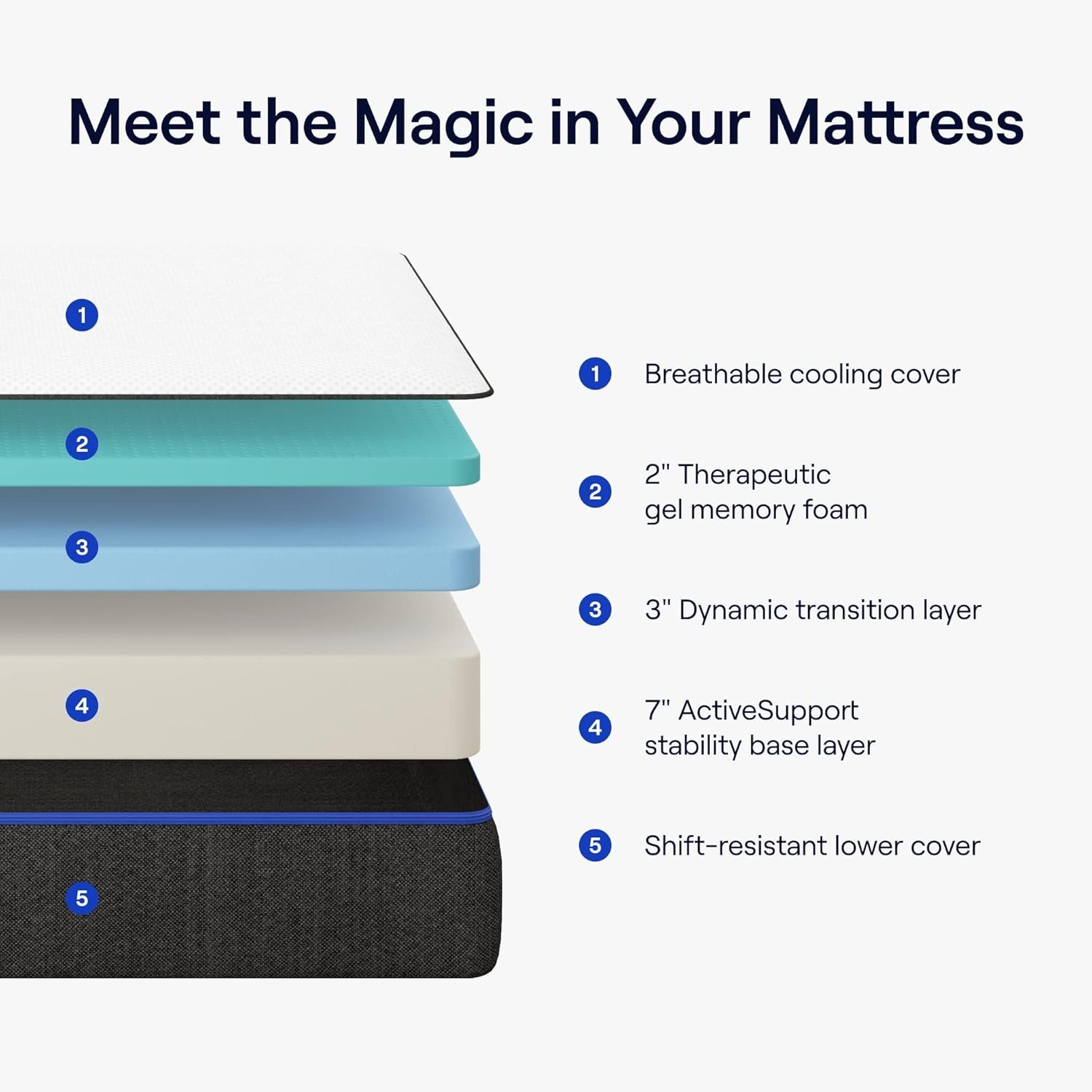 Nectar Full Mattress 12 Inch – Medium Firm Gel Memory Foam – BRAND NEW IN BOX