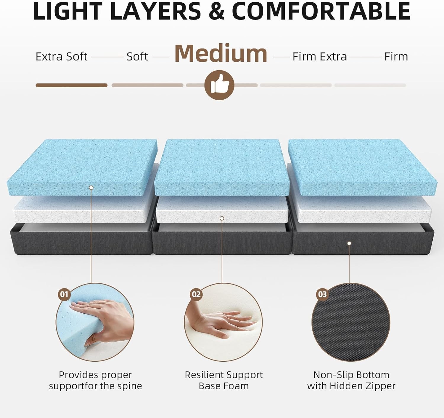 Tri Folding Mattress Foldable Mattress Travel/RV/Camping/Road Trip/Guest