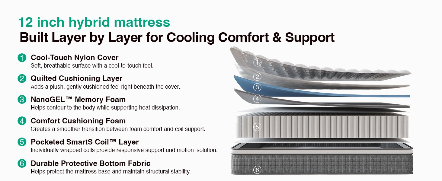 12 Inch XL Twin Mattress,Twin XL Hybrid Mattress with Gel Memory Foam,Pocketed