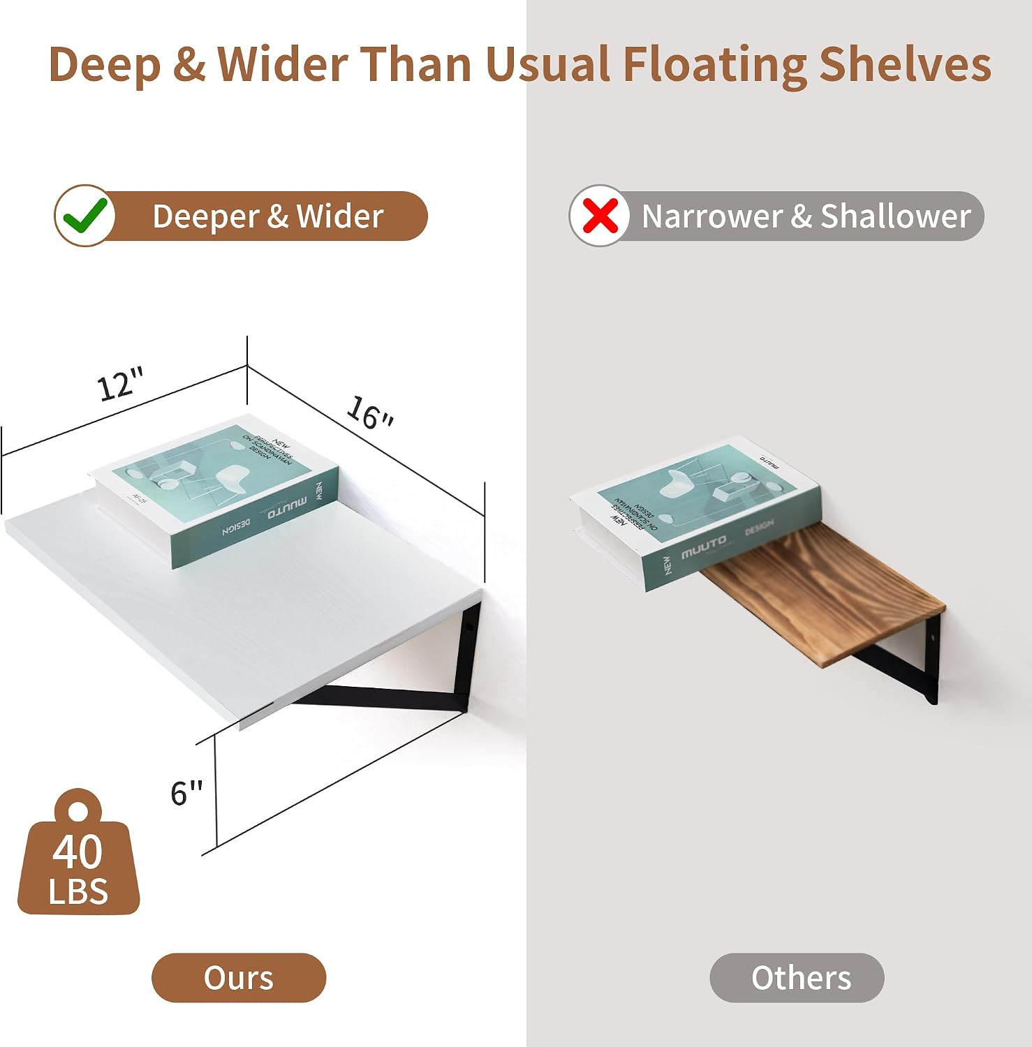 Deep Floating Shelves – 16 Inch Wide x 12 Inch Deep White Wall Shelves Set of 2-