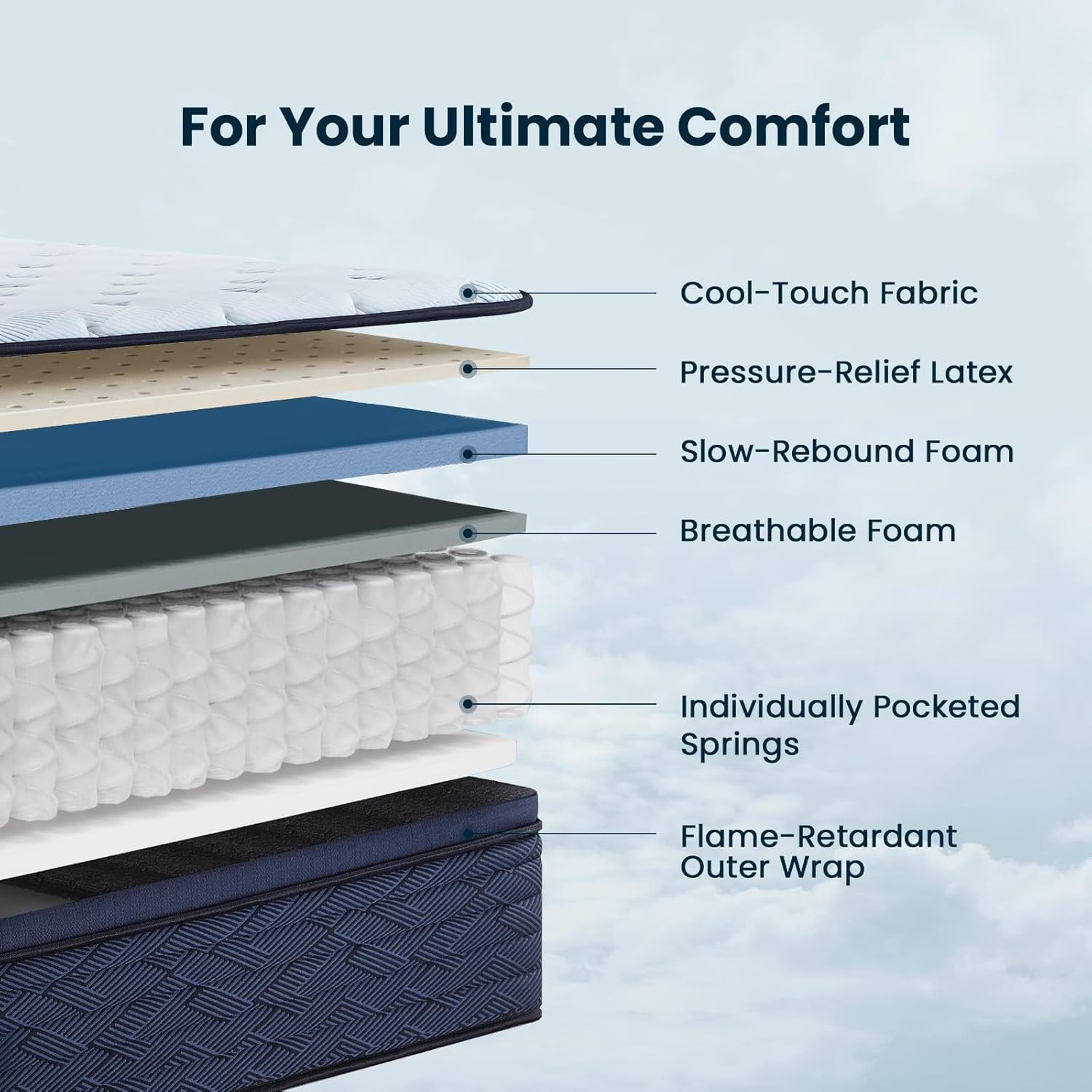 Luxury 14″ King Mattress – Euro Top Hybrid with Gel Foam & 5-Zone Support