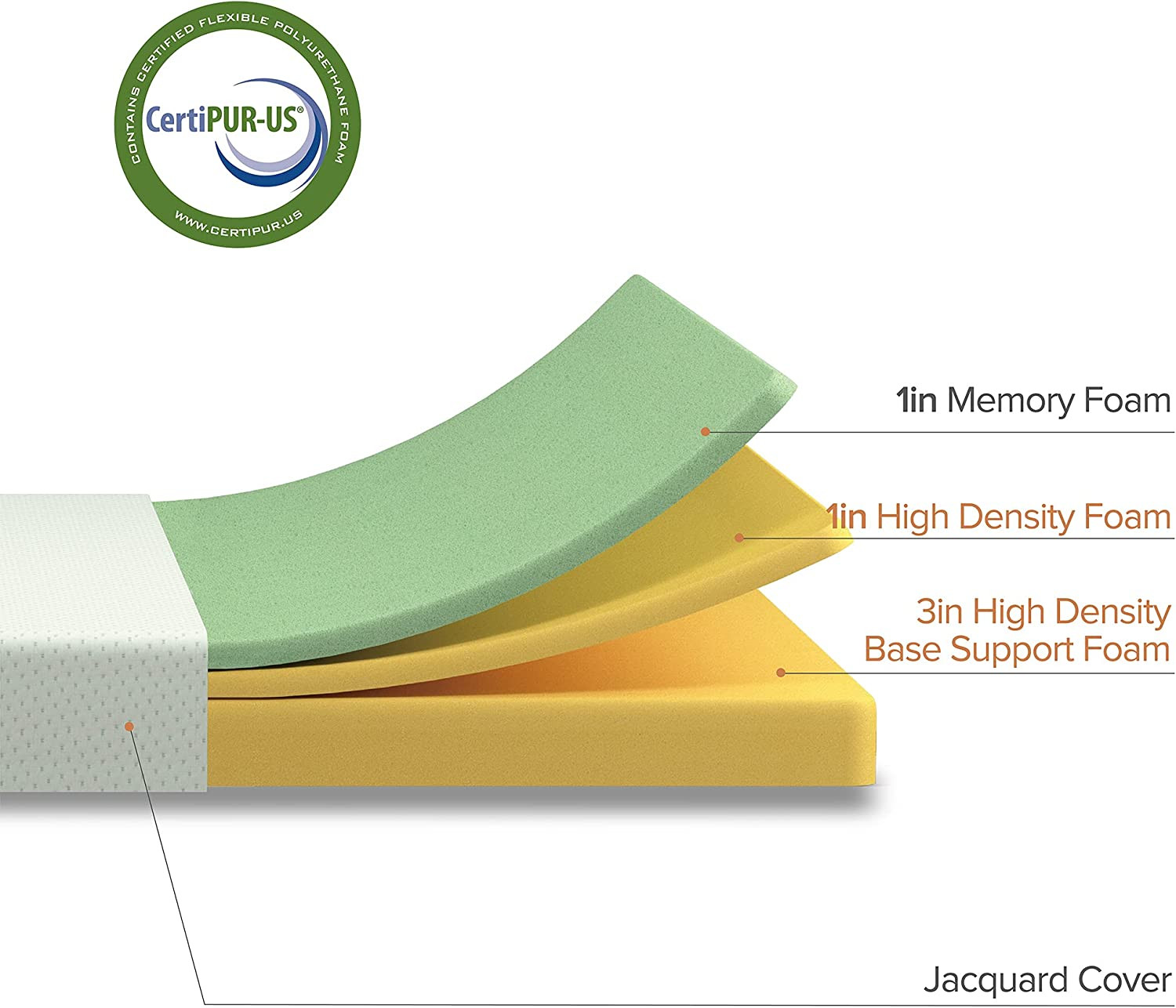 5 Inch Youth Memory Foam Mattress / Kids’ Room & Bunk Bed Mattress, Narrow Twin