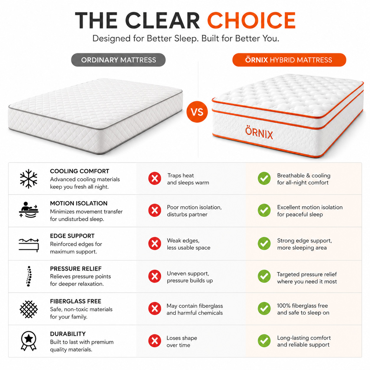 10 Inch Hybrid Mattress Medium Firm Memory Foam Pocket Coil Mattress in a Box