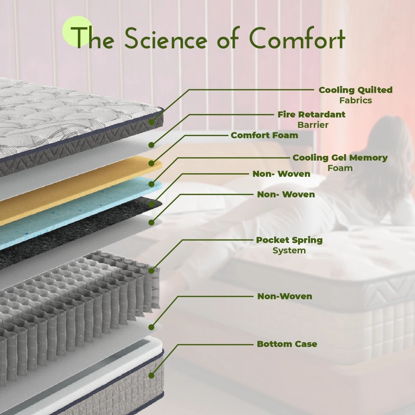 Hybrid Memory Foam Mattress Bed in a Box Medium Firm & Firm All Sizes 10″ 12″