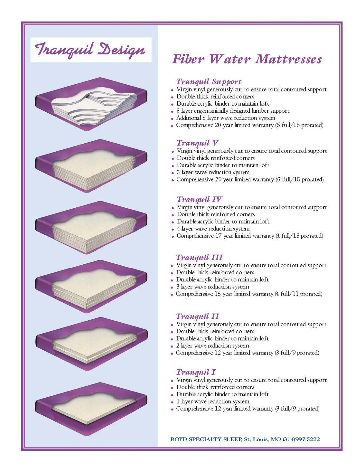TRANQUIL 60% – 99% WAVELESS WATERBED MATTRESS BUNDLES