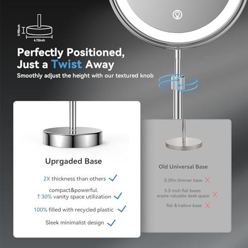 LED Lighted Makeup Mirror Tabletop, 10X Magnifying Mirror with 3 Color
