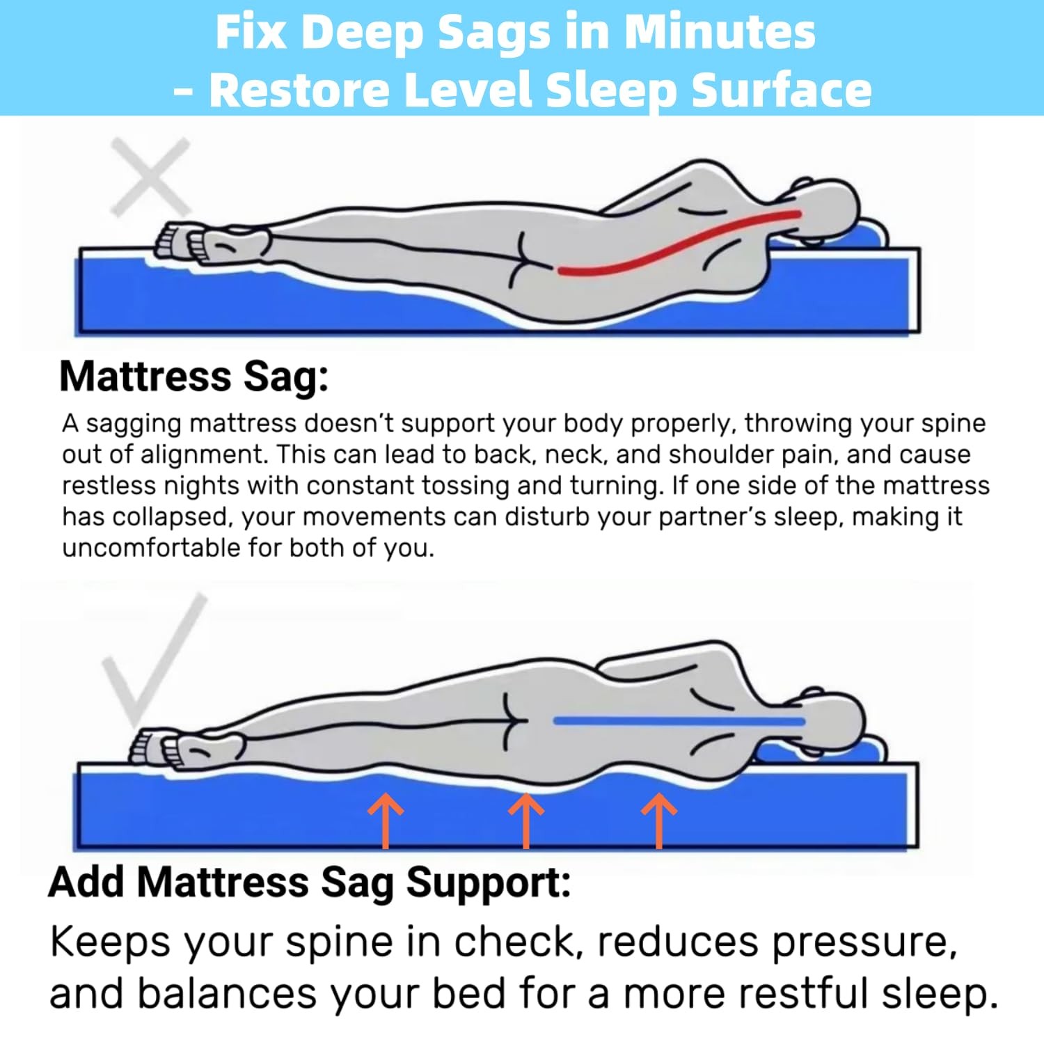 Sagging Mattress Support 50D High-Density Foam Under Bed Board 60x24x2 Inch