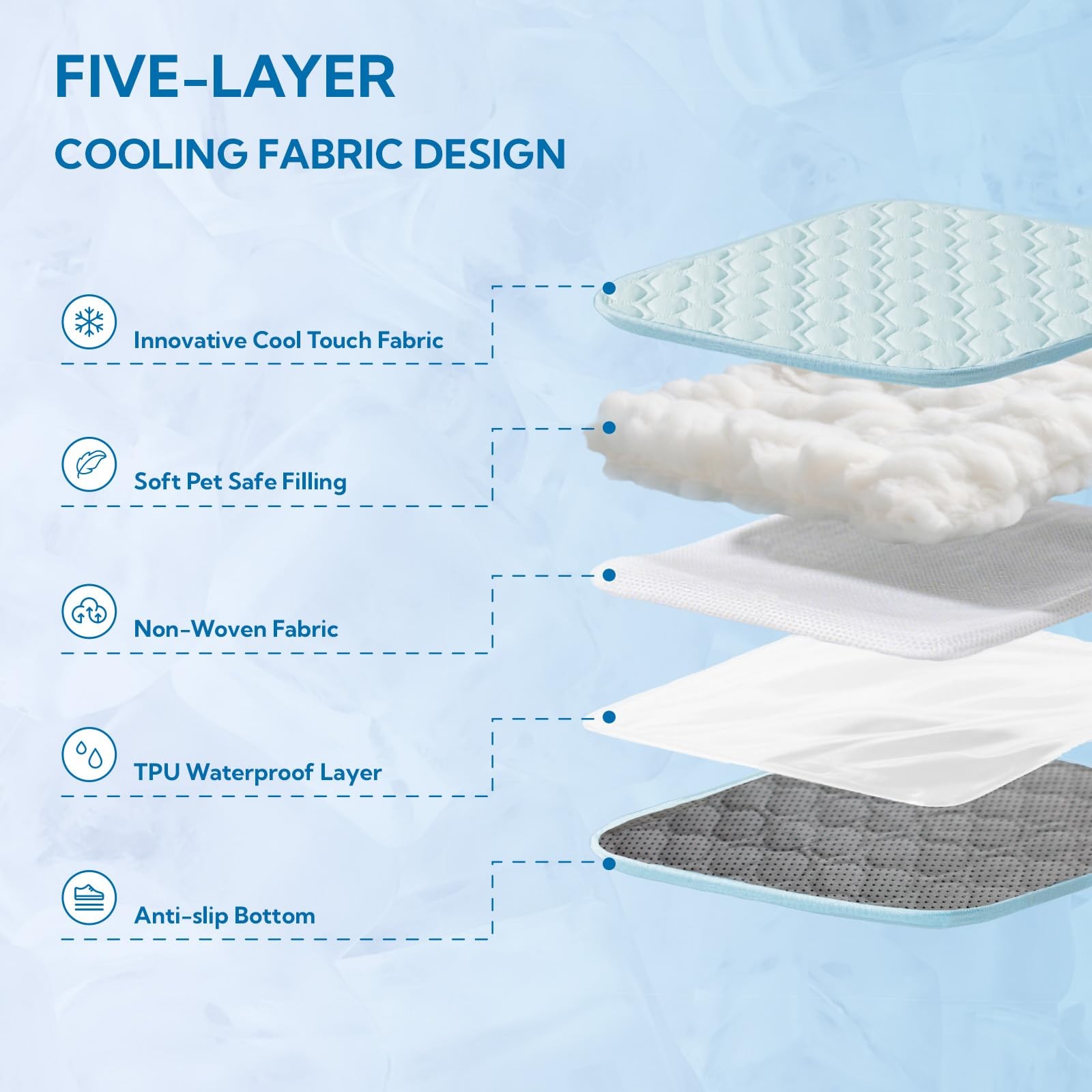 Soulbond Cooling Mat For – Cooling Pad For Puppy Qmax0.3