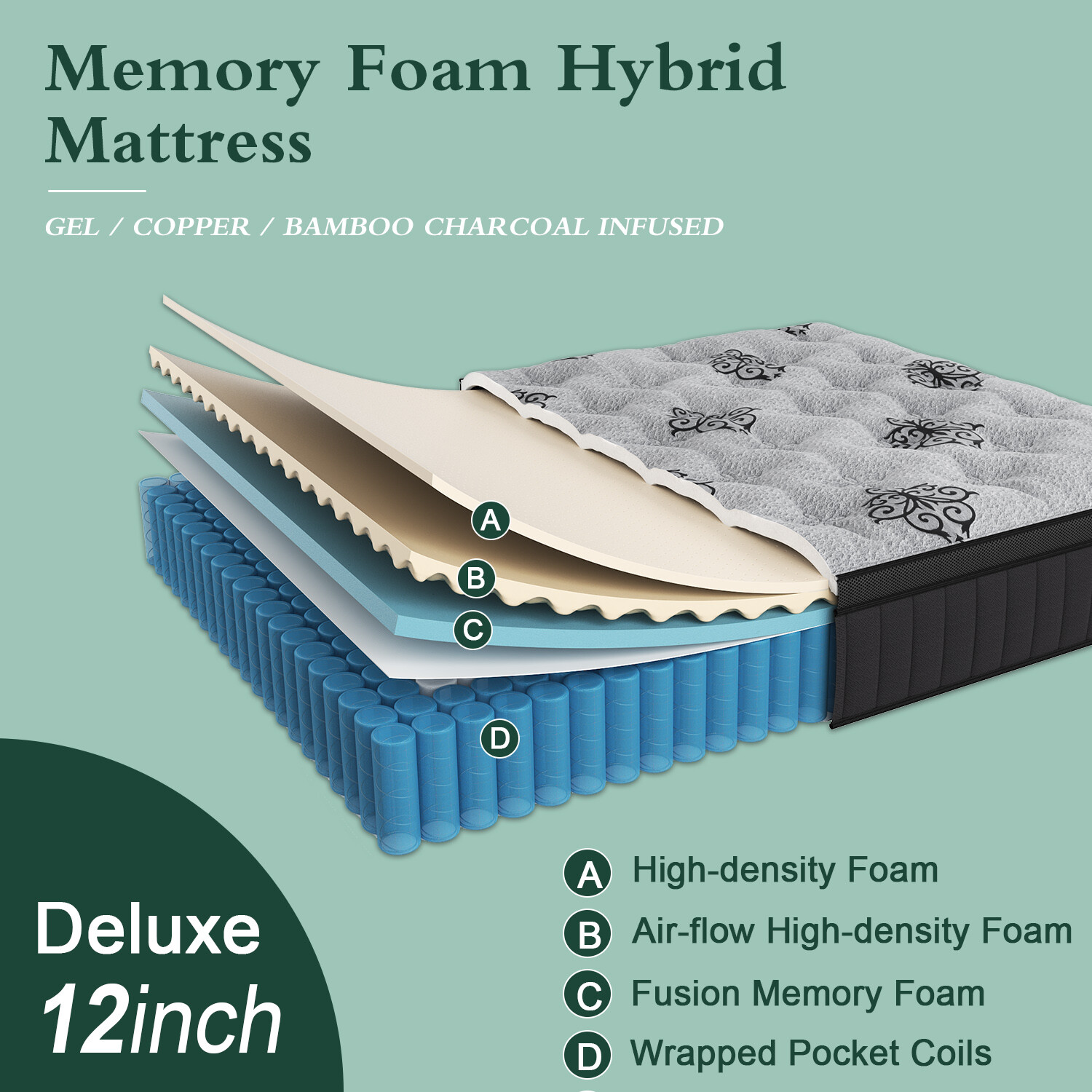 12″14″ Twin Full Queen King Size Mattress in a Box Hybrid Spring Gel Memory Foam