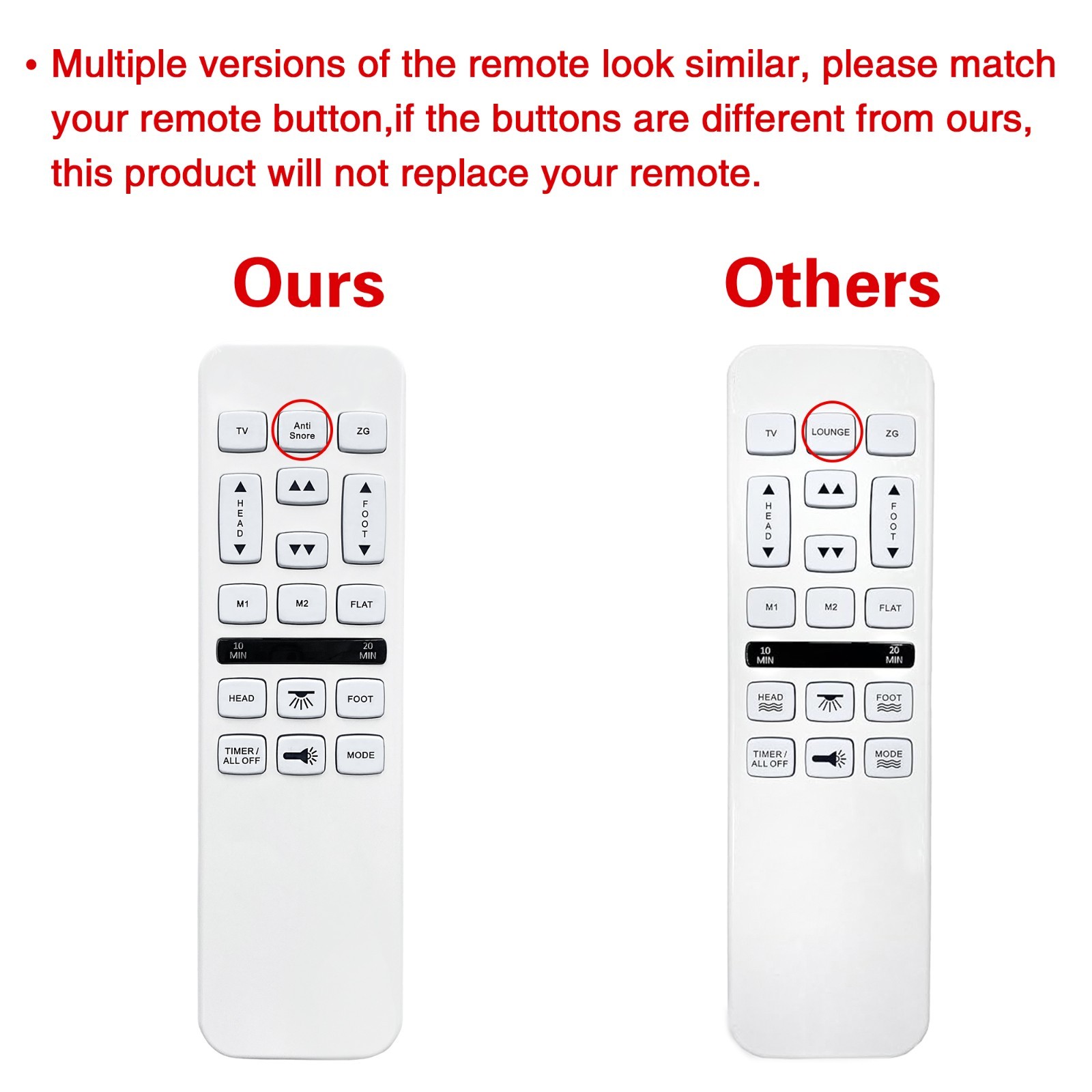 Adjustable Bed Richmat Wireless HJH55 Remote and HJC18 Control Box Replacement
