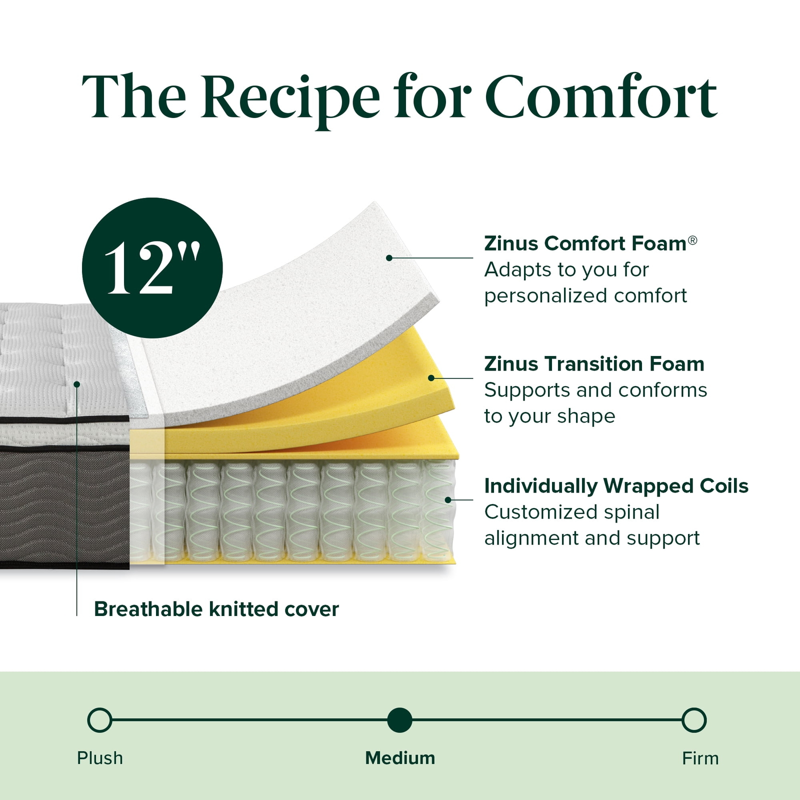 Zinus Pressure Relief Extra Firm Hybrid Mattress Comfort Foam and Pocket Spring