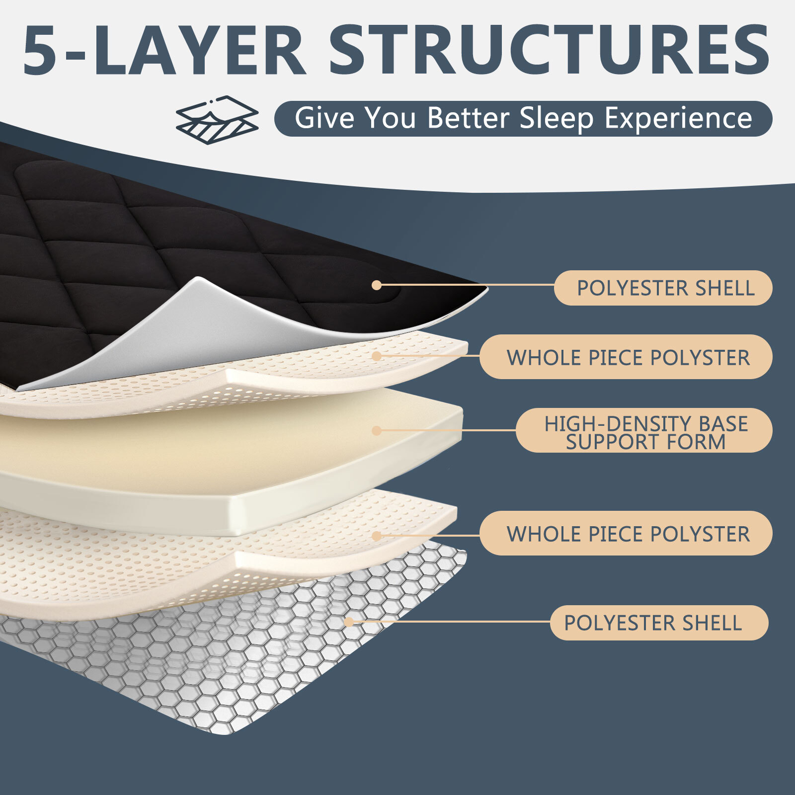 SUNYRISY Japanese Futon Floor Mattress 2.5″ T Rolling Tatami High-Density Foam