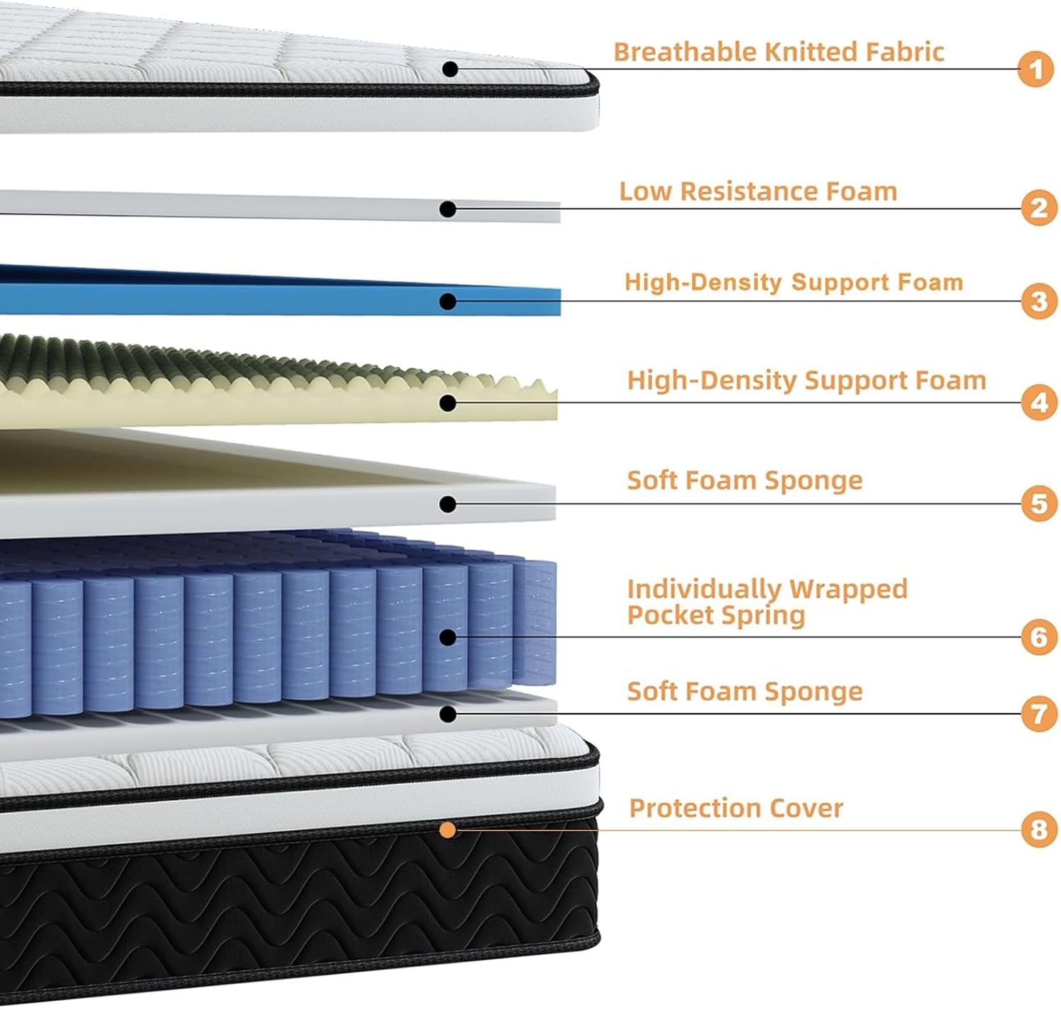 Full 14-Inch Hybrid Mattress with Gel Memory Foam & Pocket Springs, Medium Firm,