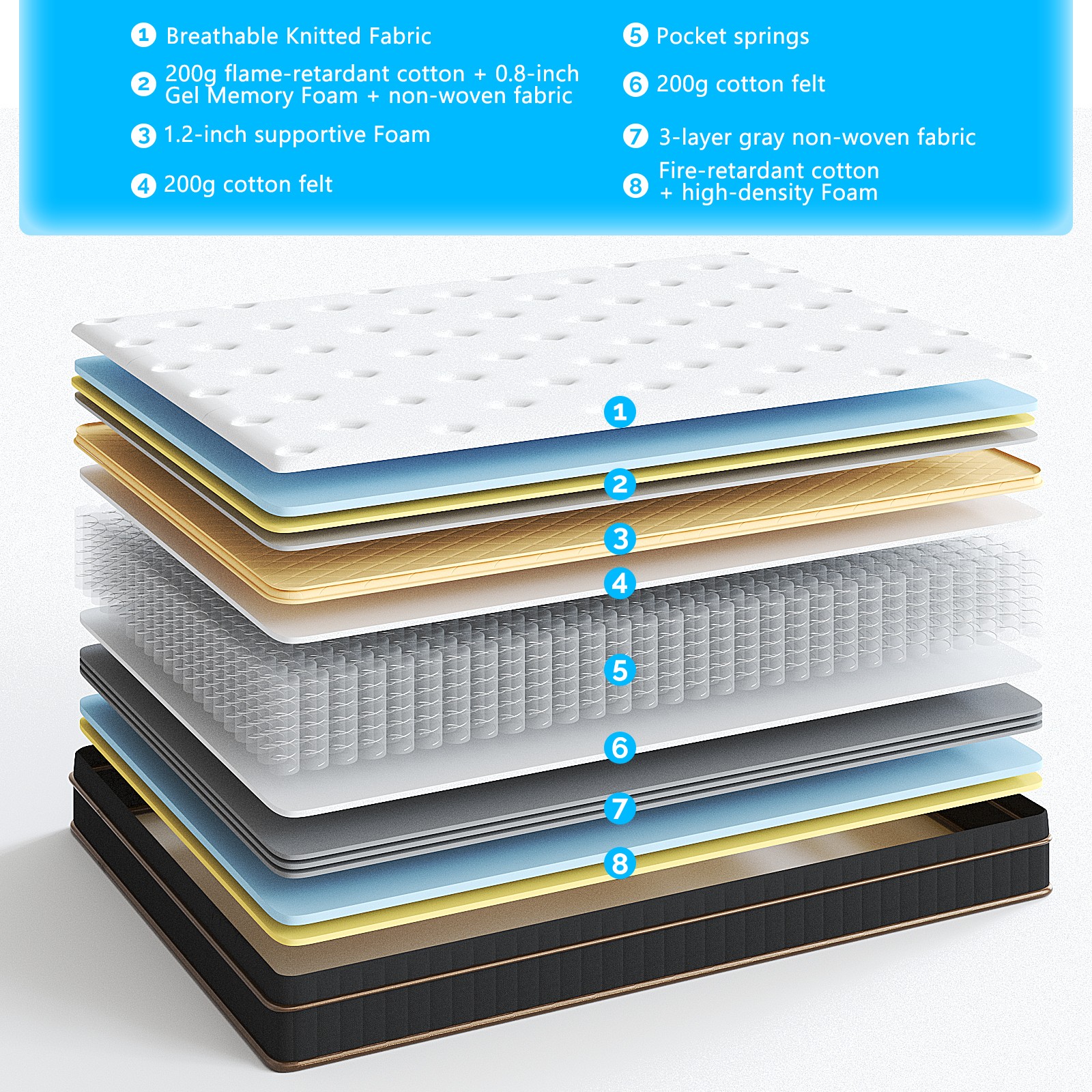 10″ 12″ Twin Full Queen King Size Innerspring and Gel Memory Foam Bed Mattress