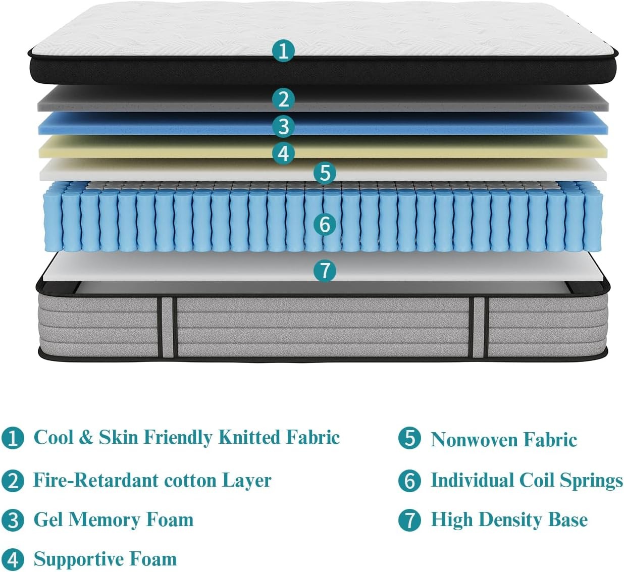 Queen Mattress, 14 Inch Queen Size Mattress in a Box, Hybrid Matress with Memory