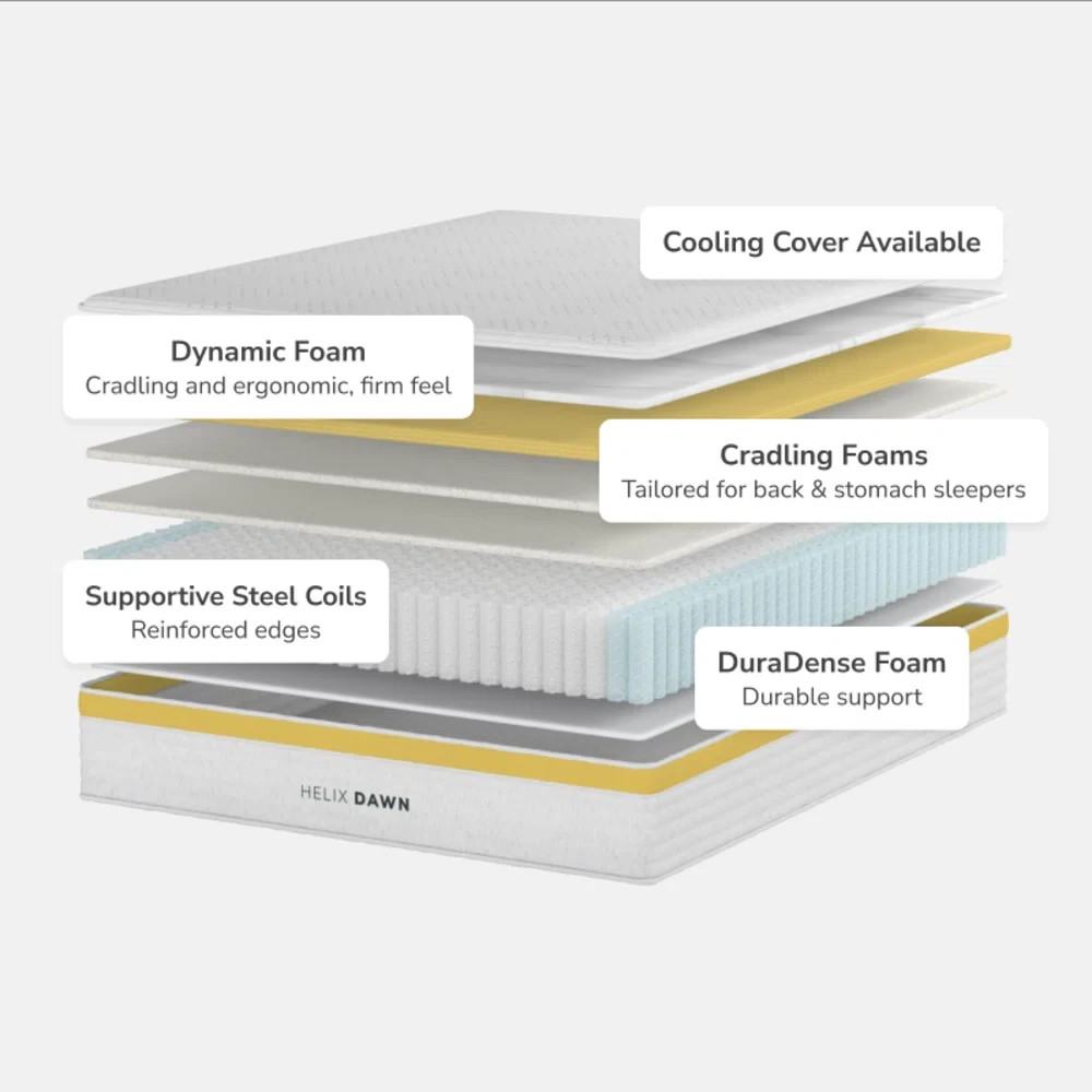 Helix Dawn LUXE QUEEN Size Mattress – Sanitized & Recompacted – Free Shipping