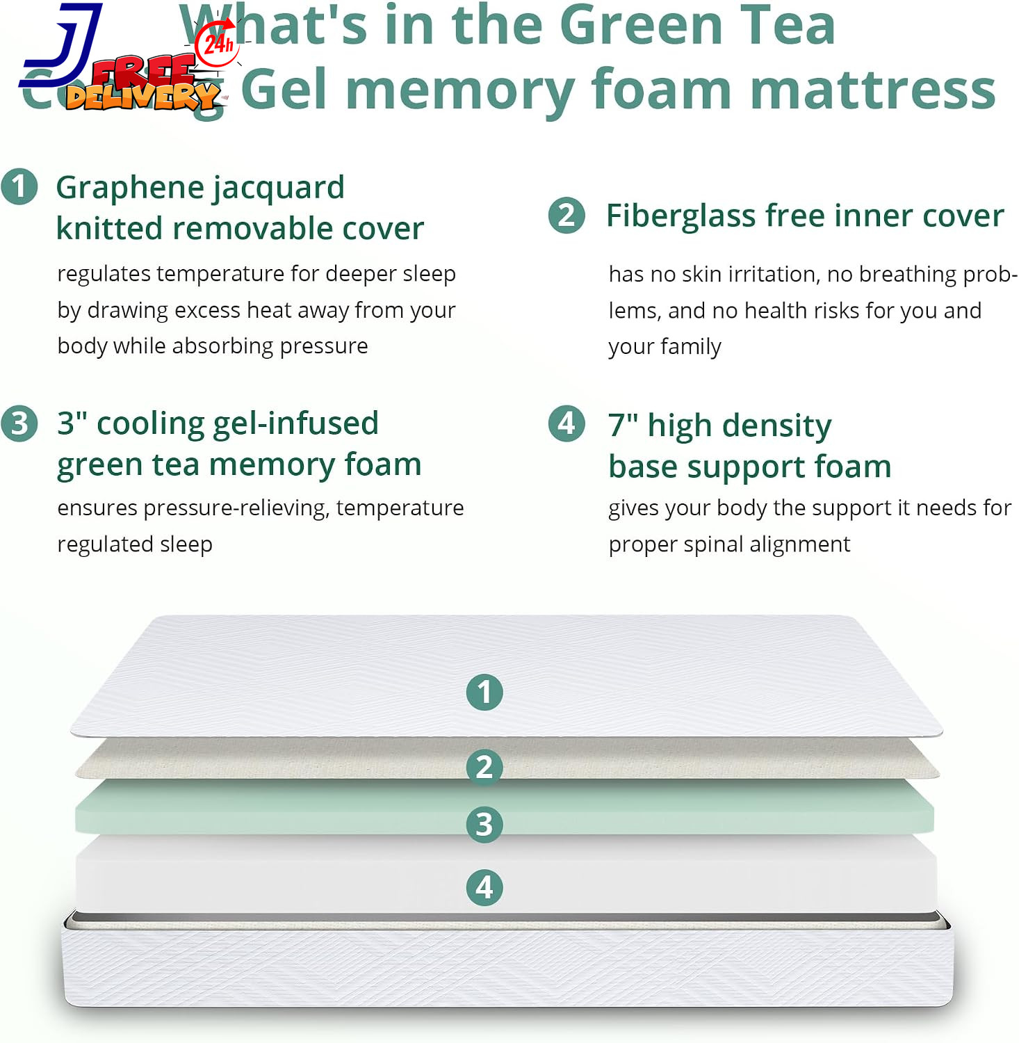 EGO White 10 Inch Short King Memory Foam RV Mattress, Cooling Gel Green Tea Mat
