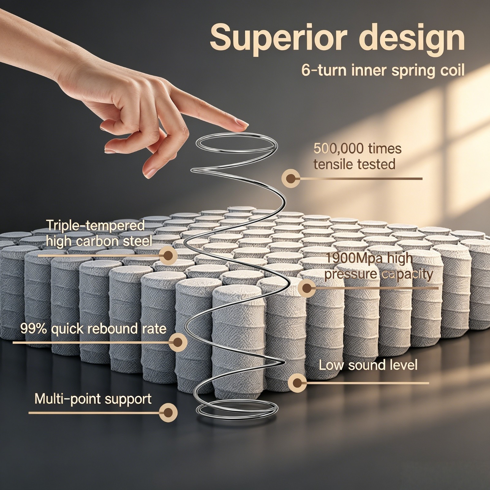 12″ 14″ Twin Full Queen King Mattress Gel Memory Foam Hybrid Spring Bed In a Box
