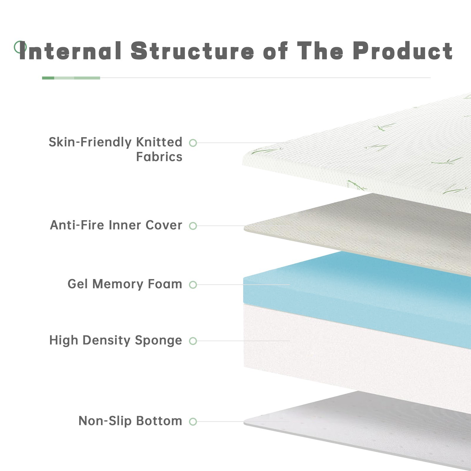 5″ 6″ Memory Foam Mattress with Breathable Bamboo Fabric Cover for Deep Sleep