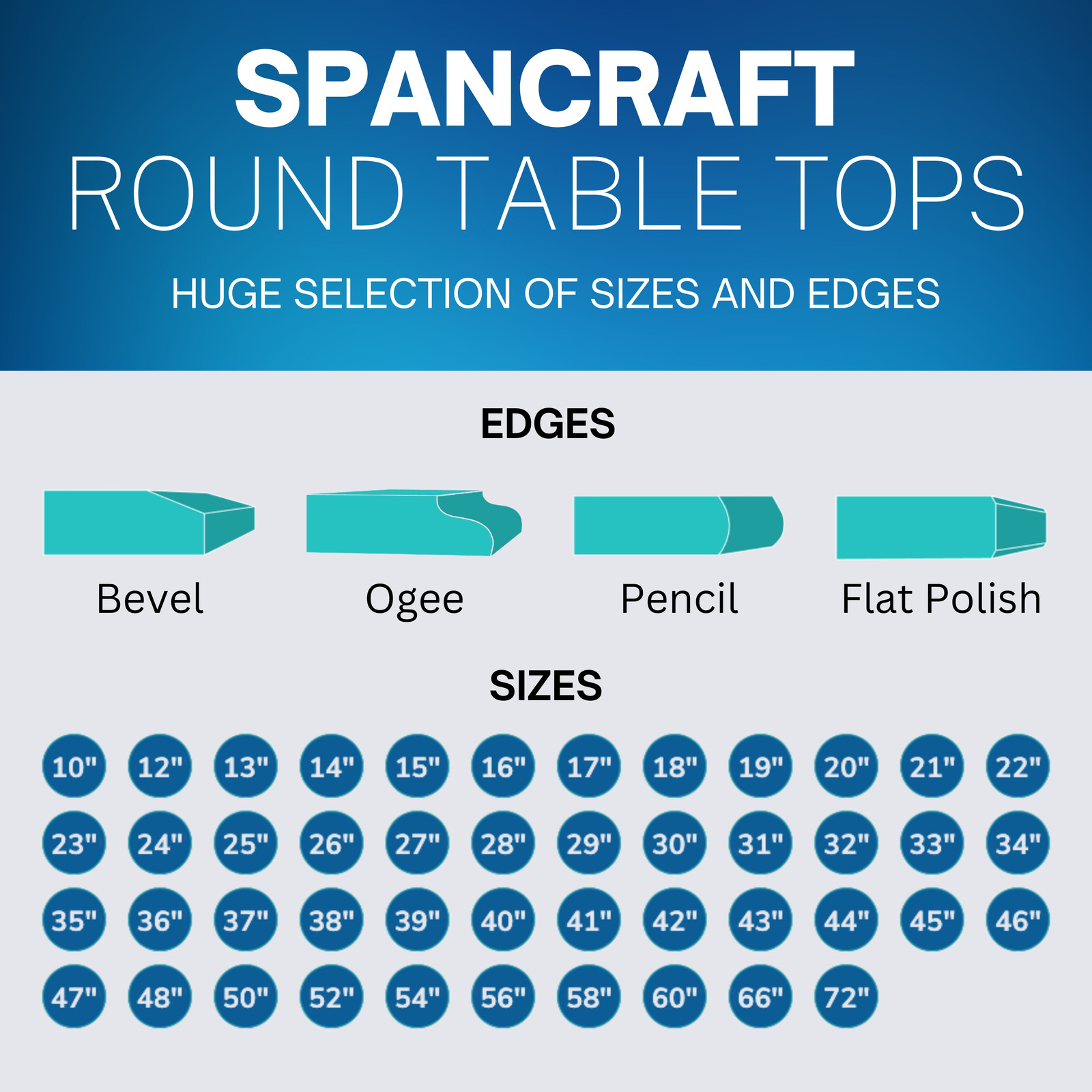 30″ Round Clear Tempered Glass Table Top By Spancraft Glass