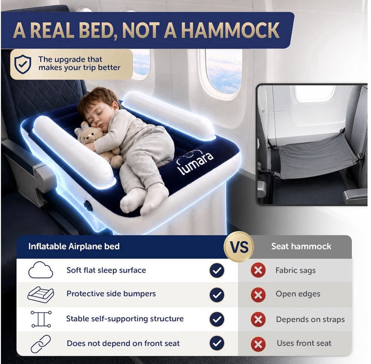 Lumara Airplane Bed for Kids Inflatable Toddler Travel Bed Airplane Seat Extende