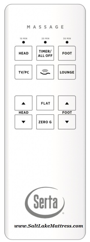 Serta Motion Perfect 2.0 (New 2020 Black Version) Remote for Adjustable Bed