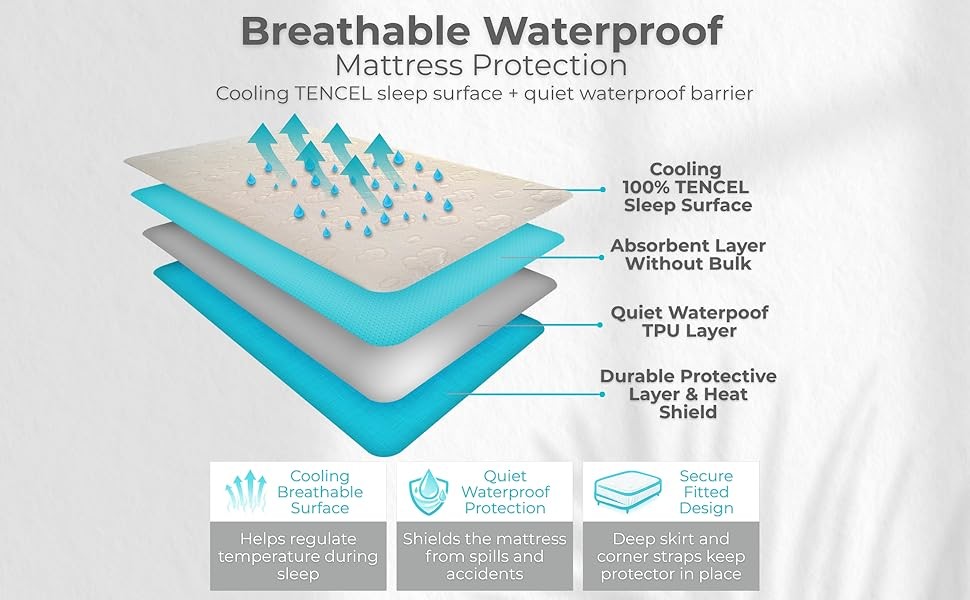 Egrace Crib Mattr Protector – Eucalyptus Tencel Fiber Waterproof