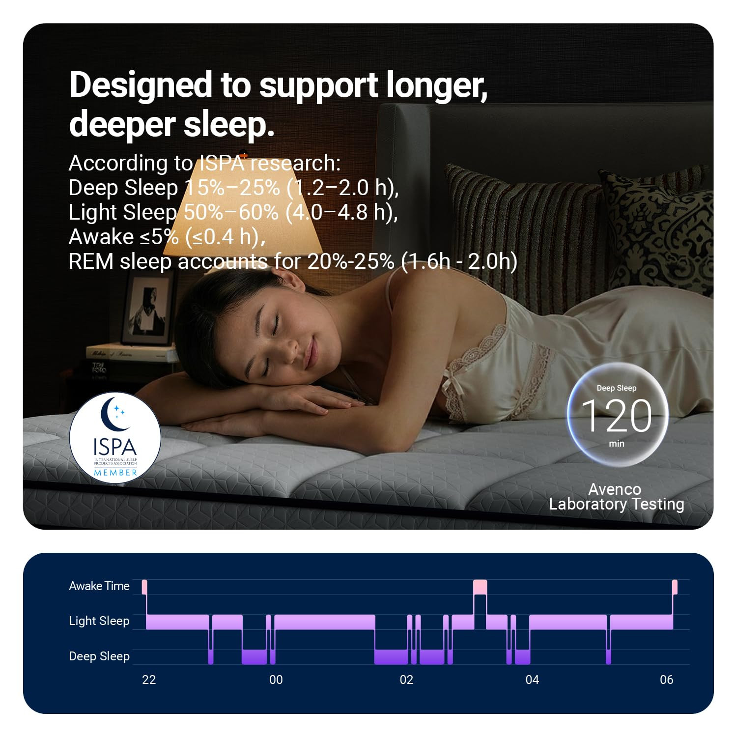 12″ Queen Hybrid Mattress with Gel Memory Foam & Smart Coil Support