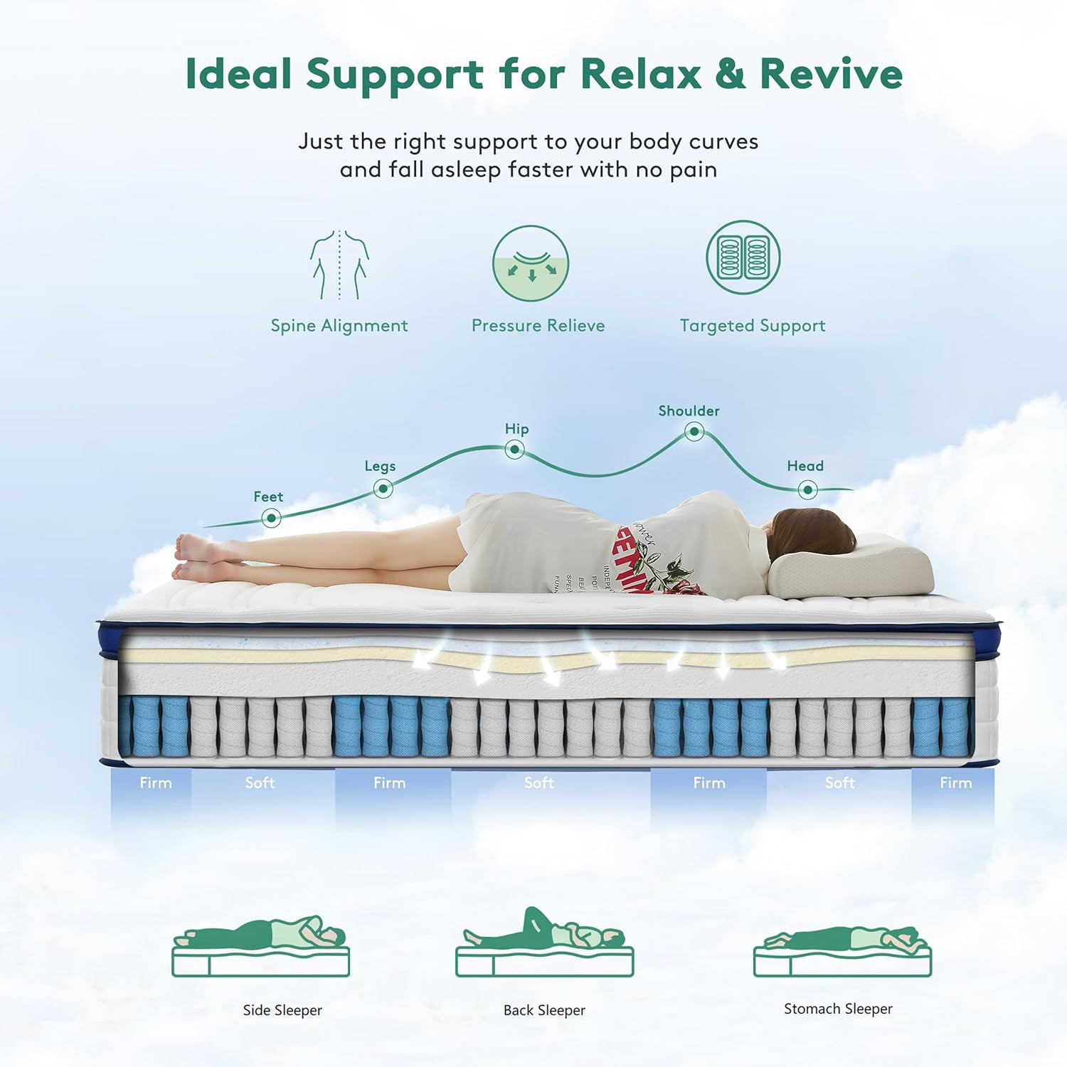 14″ Queen Hybrid Mattress with Gel Memory Foam & Pocketed Coils, Medium Firm