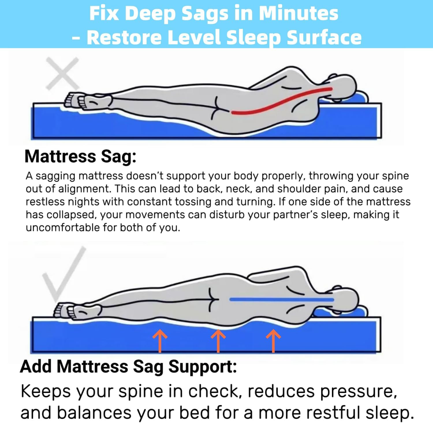 High-Density Foam Mattress Support Board – 60″ x 24″ x 2″ for Sagging Beds