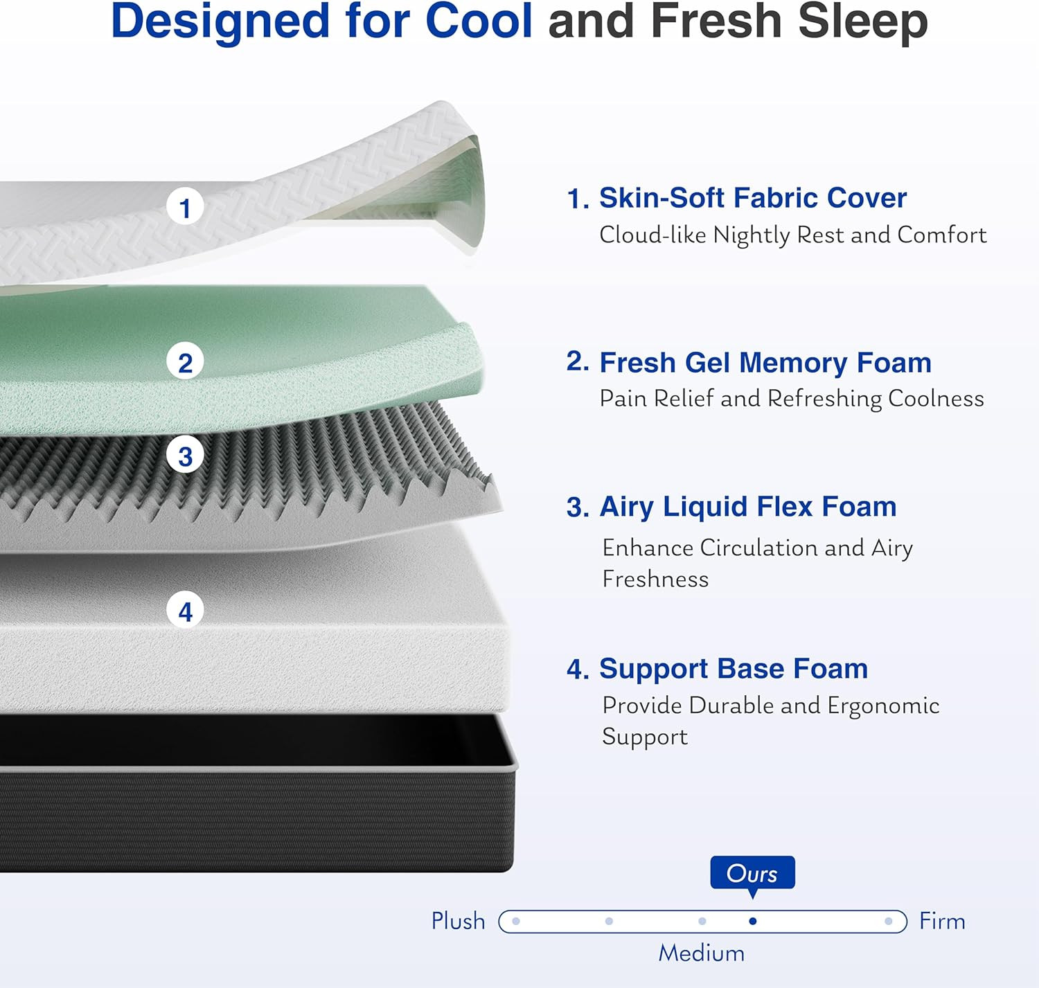 12 Inch King Green Tea Memory Foam Mattress for Cool Sleep & Pressure Relief, Be