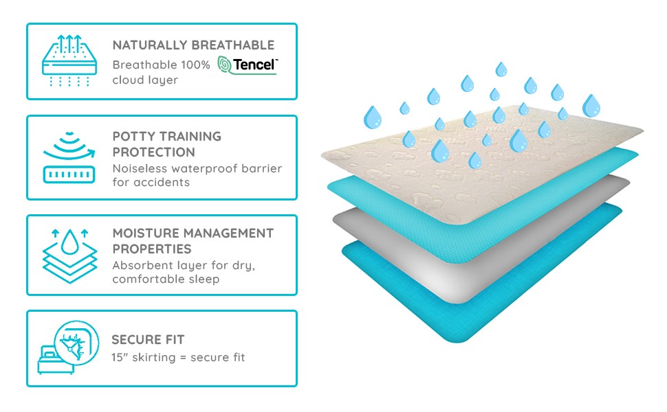 Egrace Twin Mattr Protector – Cooling Eucalyptus Tencel Fiber