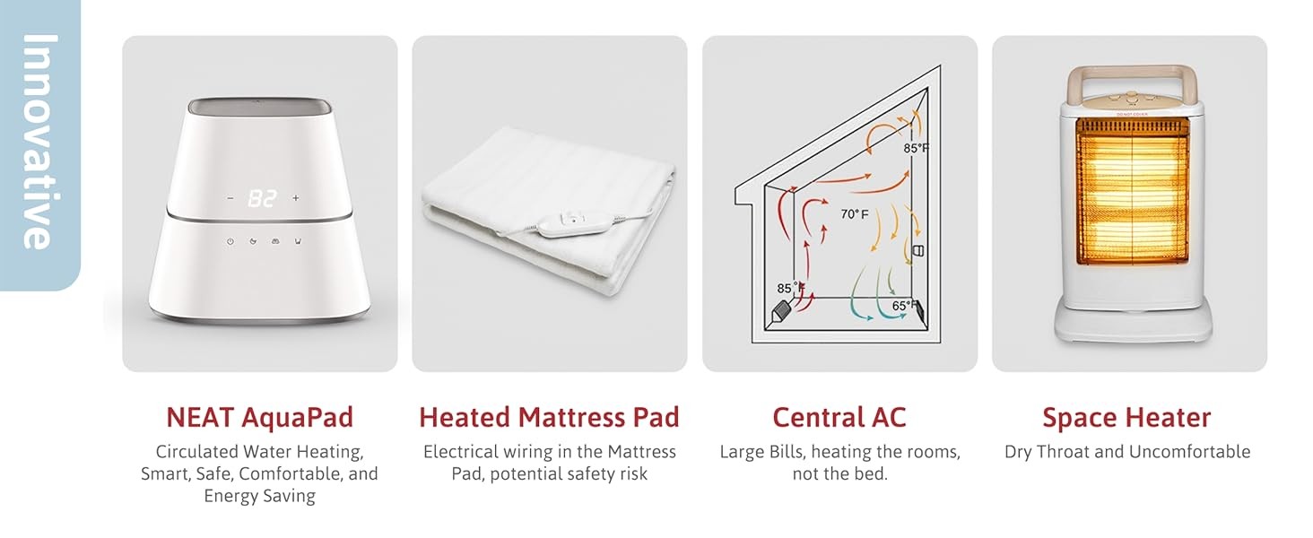 AquaPad CozyFlow Water Heated Mattr Pad, No Electric Wire, All Digital,