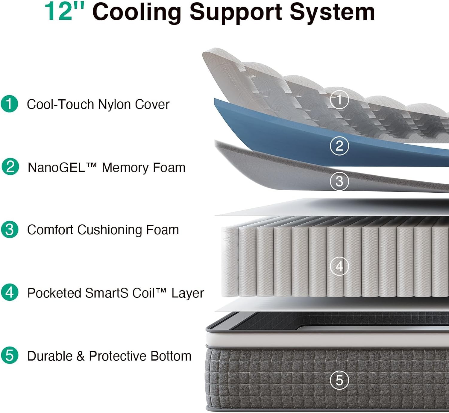 12 Inch XL Twin Mattress,Twin XL Hybrid Mattress with Gel Memory Foam,Pocketed