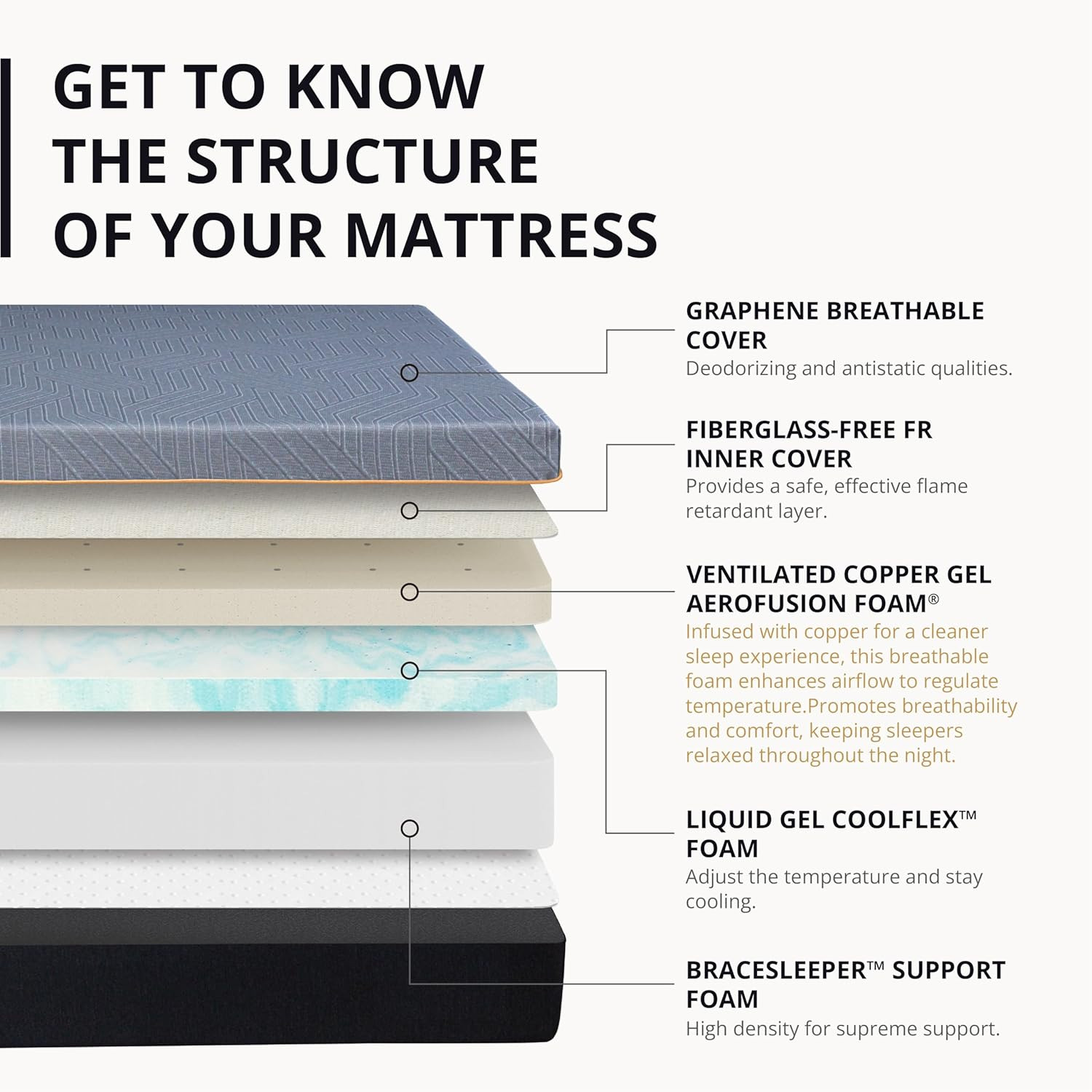 MLILY EGOHOME 12 Inch Queen Memory Foam Mattress for Back Pain, Cooling Copper G