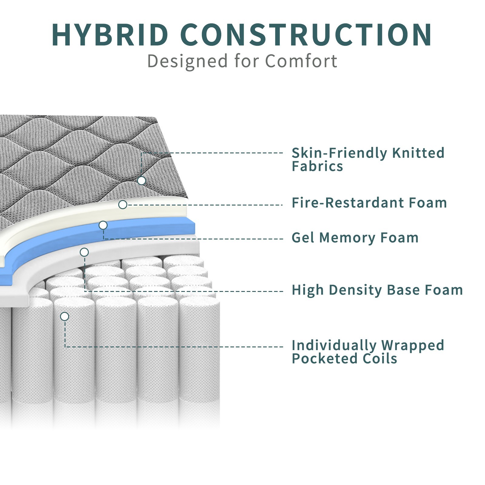 12 Inch Queen Size Gel Memory Foam Hybrid Pocket Spring Mattress In A Box