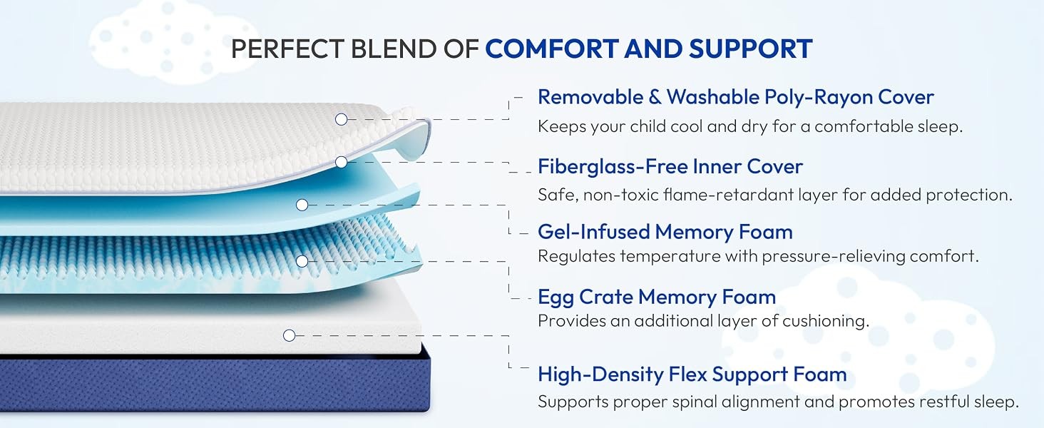 10 Inch Twin Mattress, Medium Plush Gel Memory Foam Mattress in a Box, Pressure