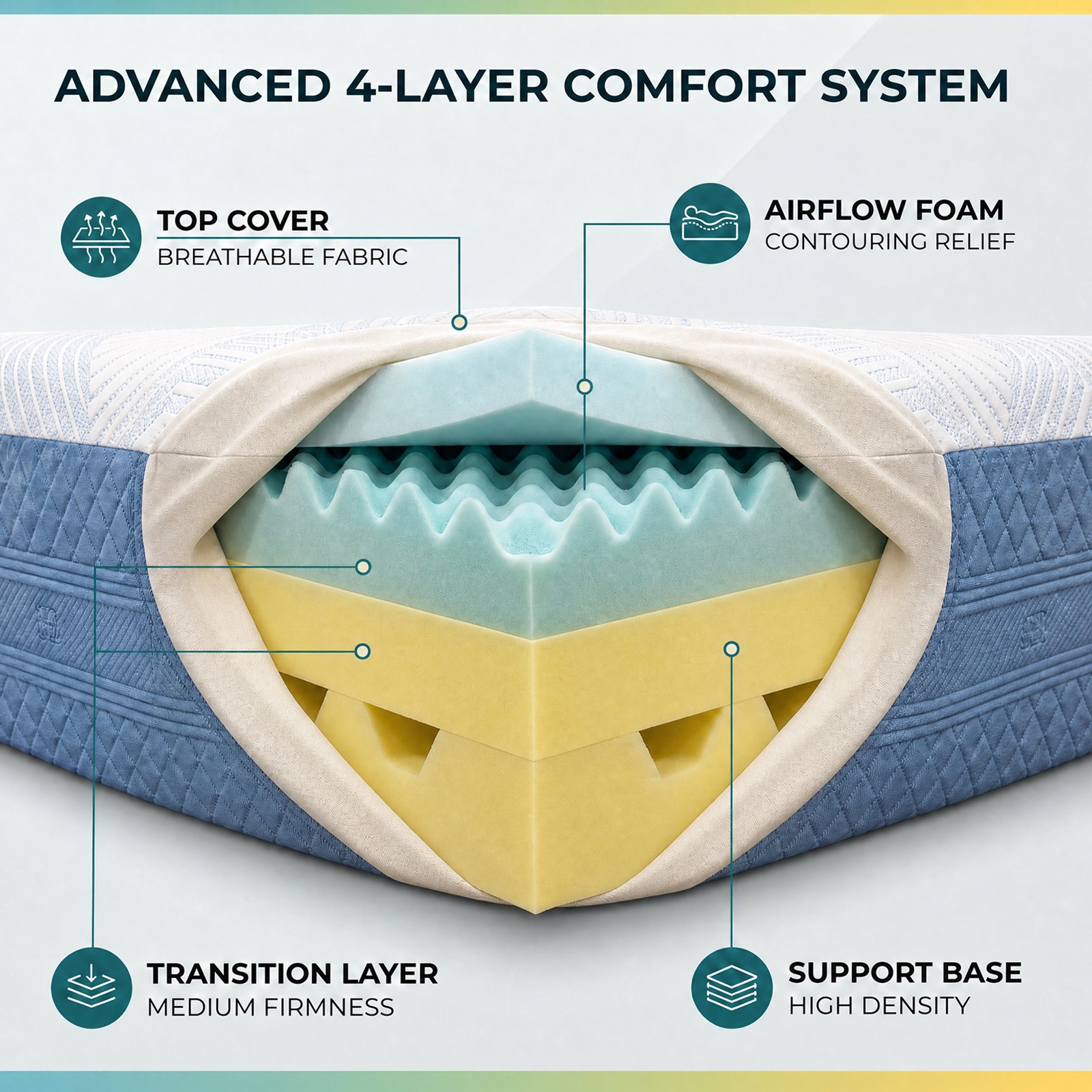 King Size Mattress 12 Inch High Density Soft Support Memory Foam Mattress Safety