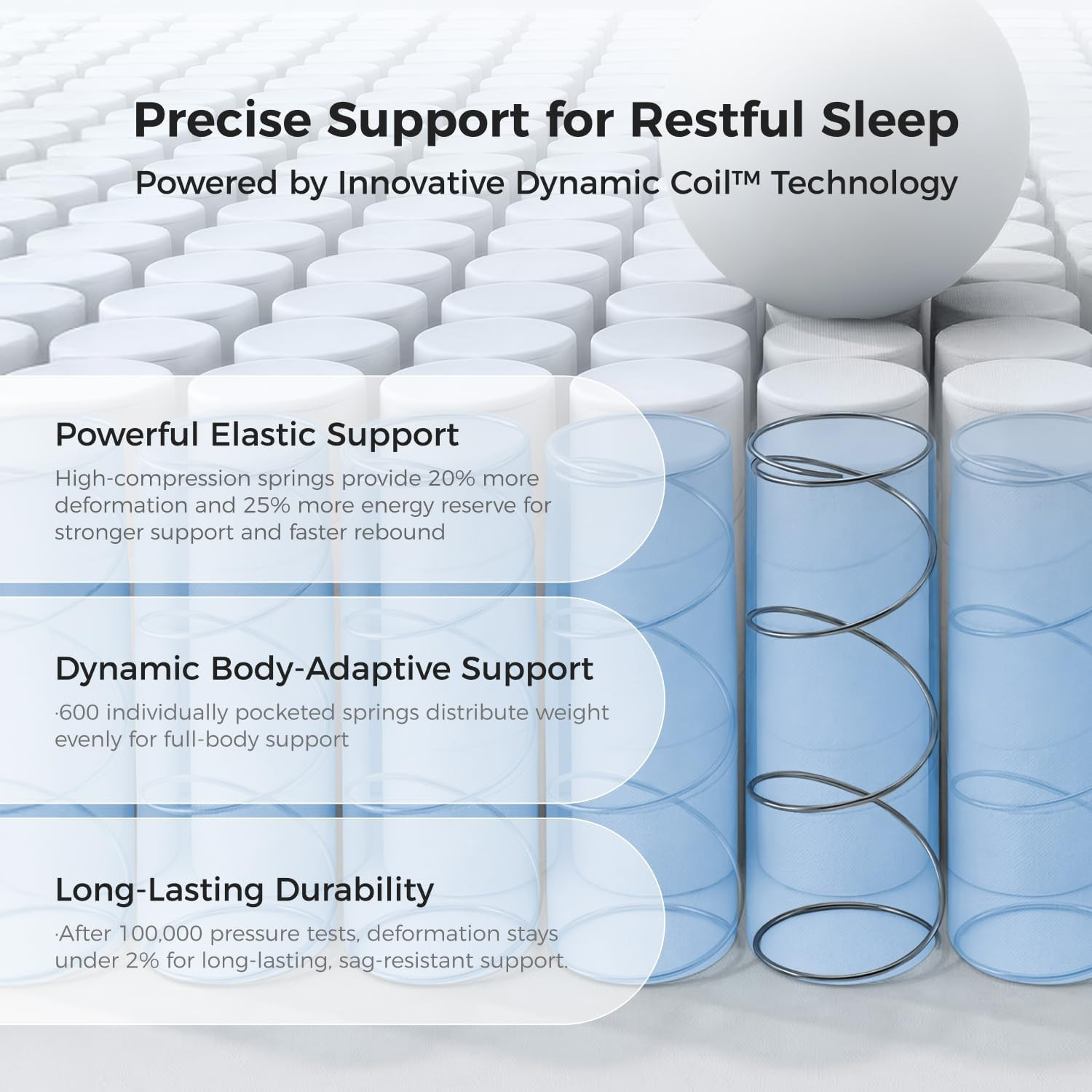 Coolnest 14″ King Mattress – Hybrid, Pillow Top & Memory Foam, Medium Firm
