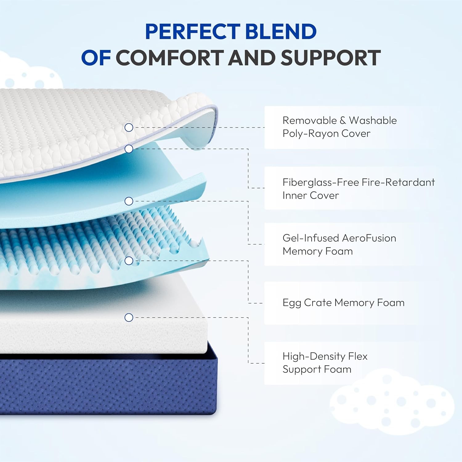 10 Inch Twin Mattress, Medium Plush Gel Memory Foam Mattress in a Box, Pressure