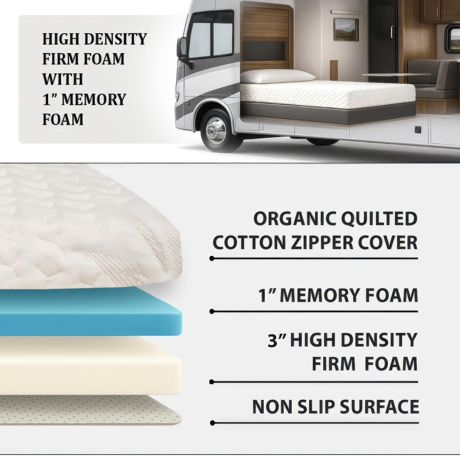 4” X 24” X 72” Truck, Camper, RV Travel Visco Gel Memory Foam Bunk Mattress