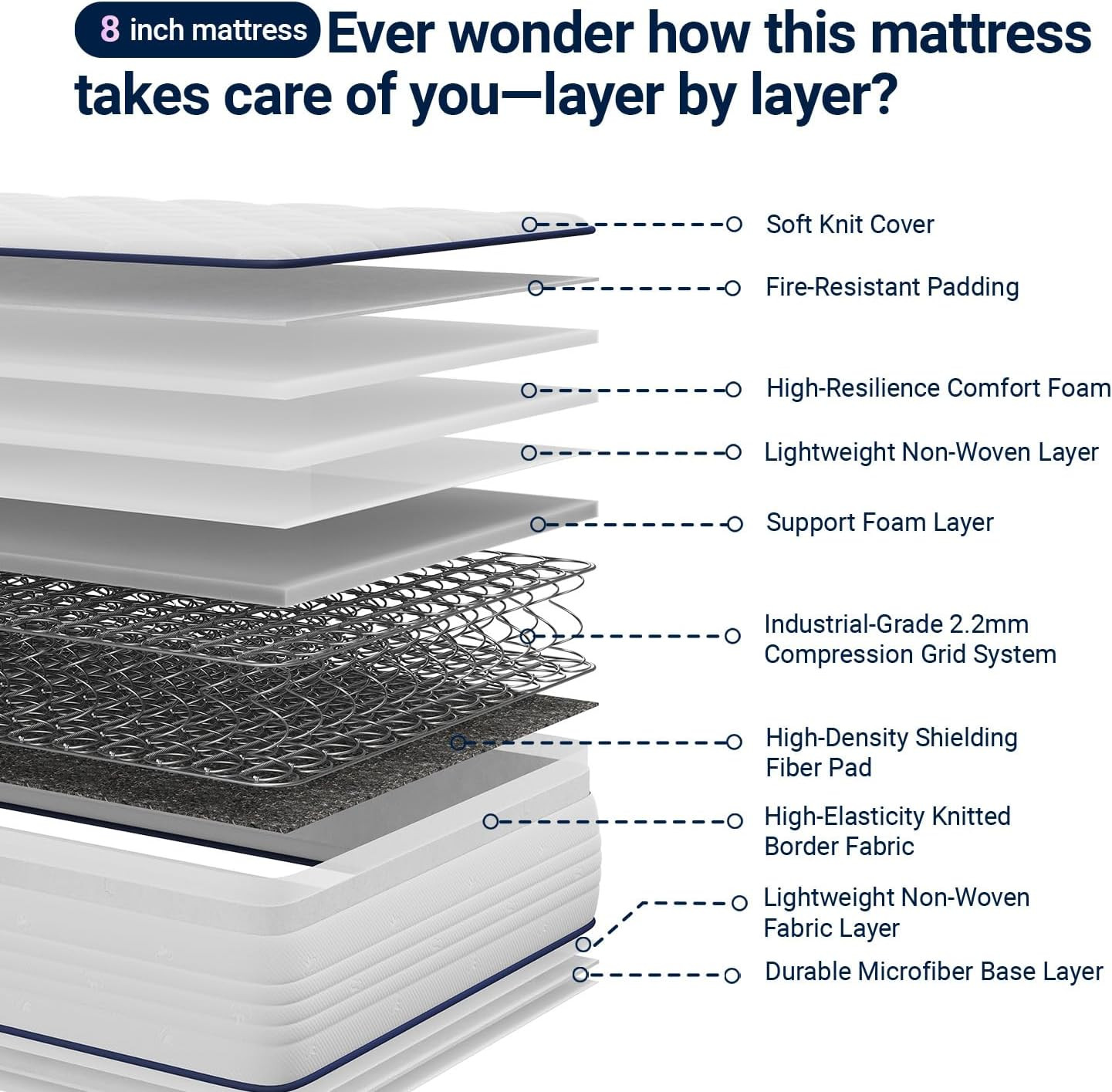 Inch Twin XL Mattress, Twin Bed Mattresses in a Box, Medium Soft, Breathable Fab